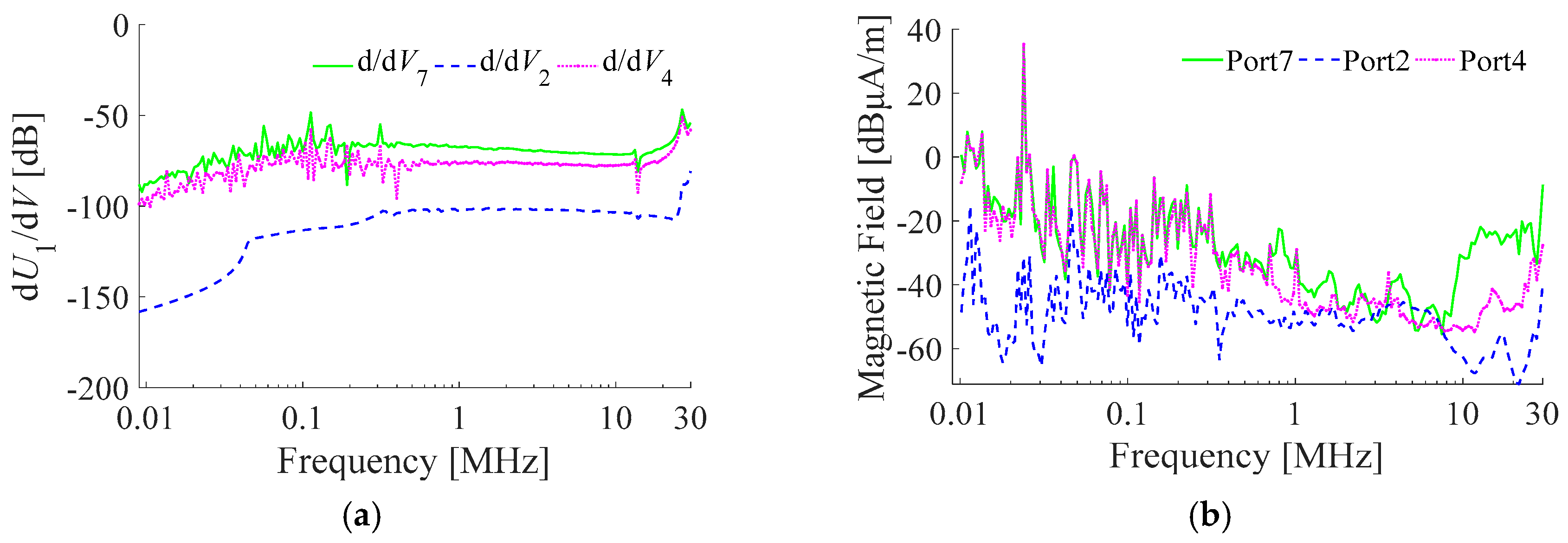 Electronics 08 00364 g012 550