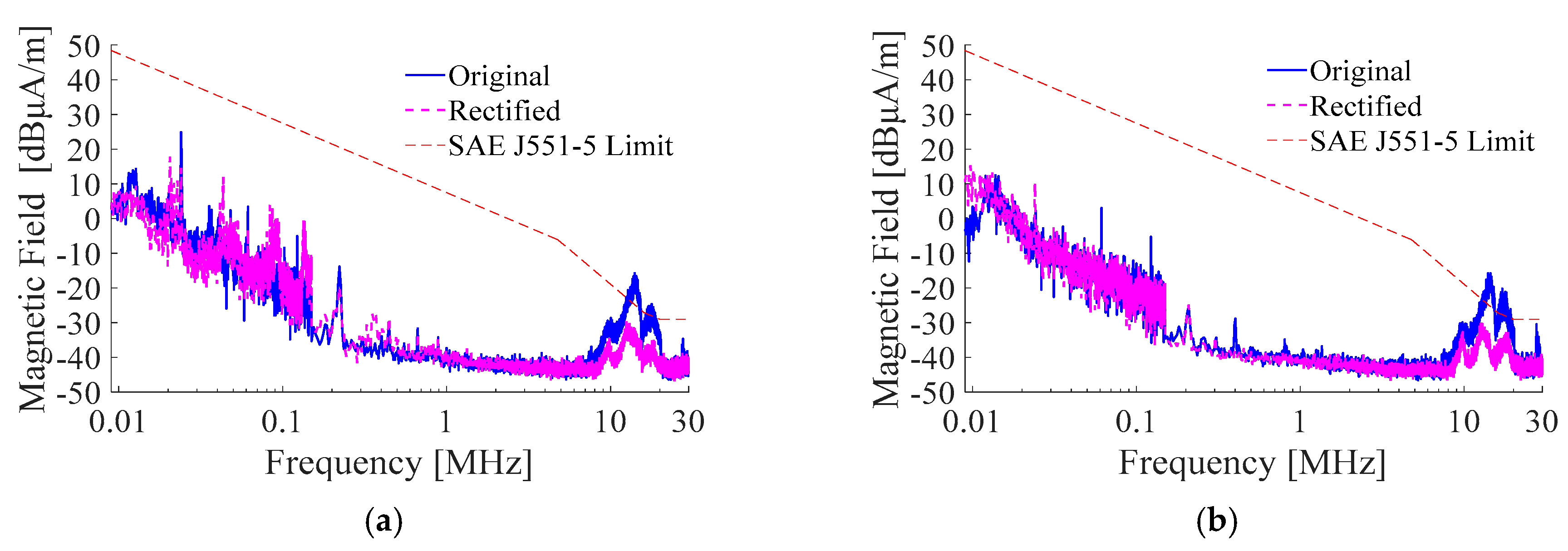 Electronics 08 00364 g015 550