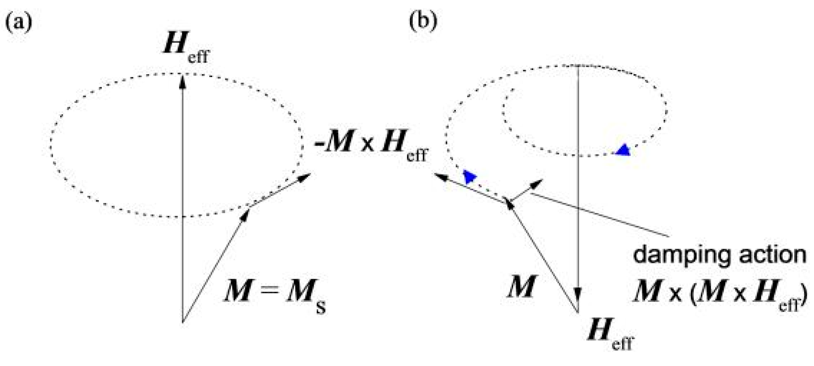 begrænse fuzzy Afledning Electronics | Free Full-Text | Magnetic Switching of a Stoner-Wohlfarth  Particle Subjected to a Perpendicular Bias Field