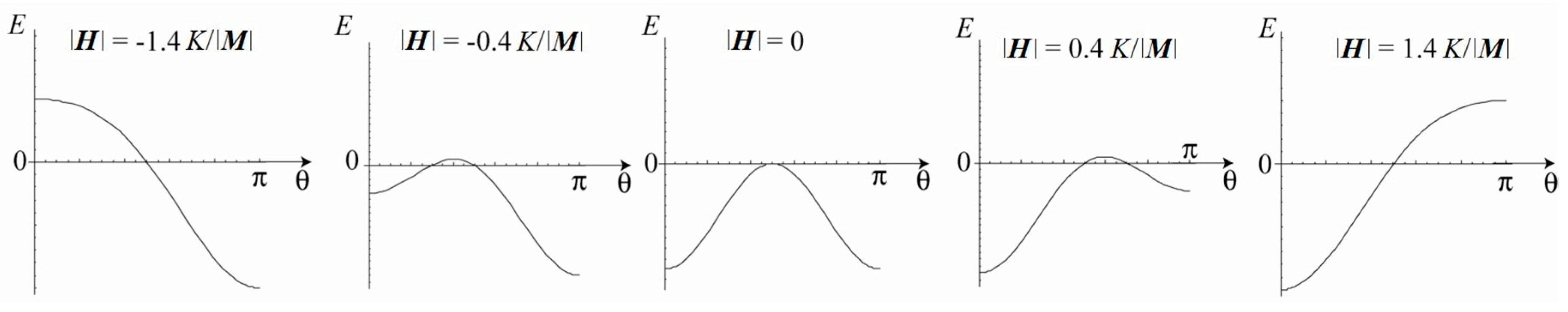 Electronics 08 00366 g002