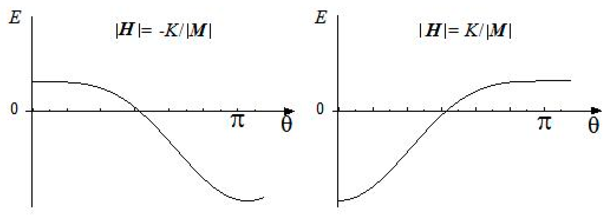 Electronics 08 00366 g003