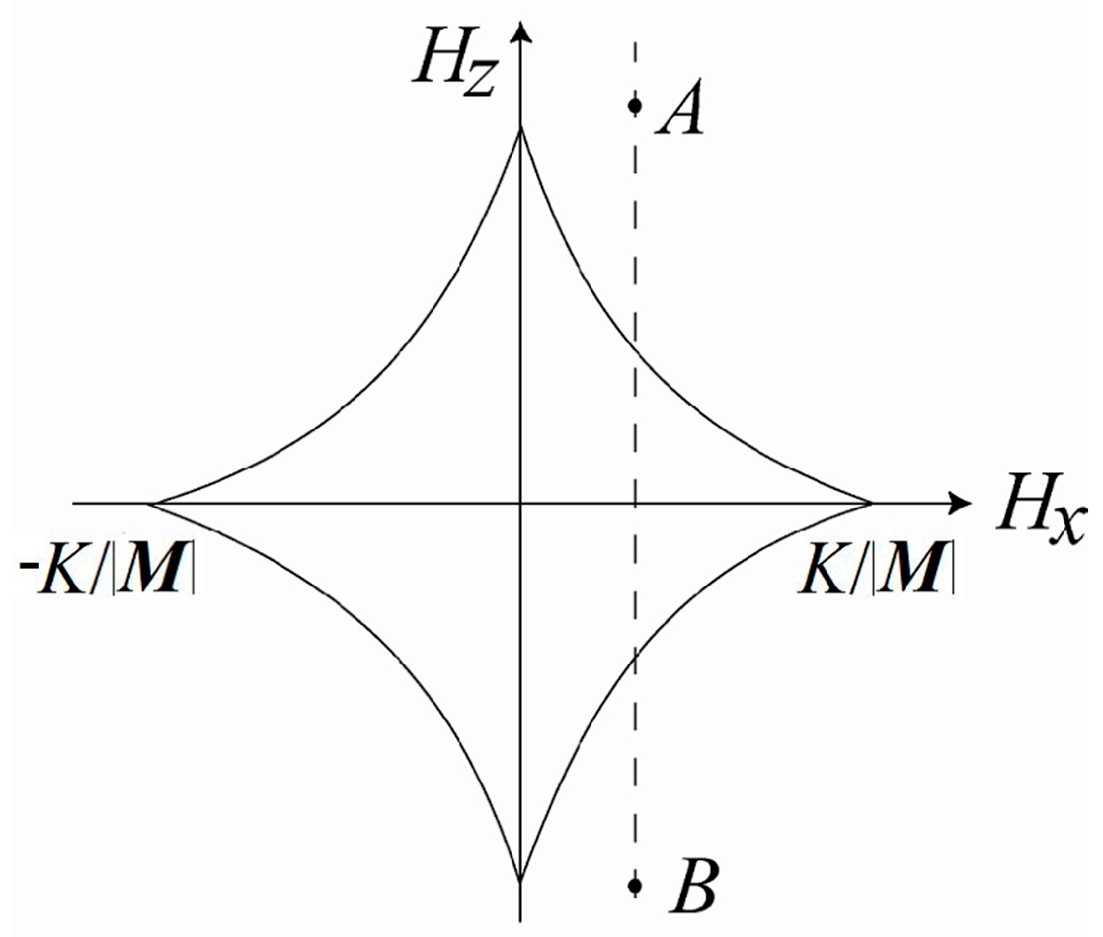 Electronics 08 00366 g005