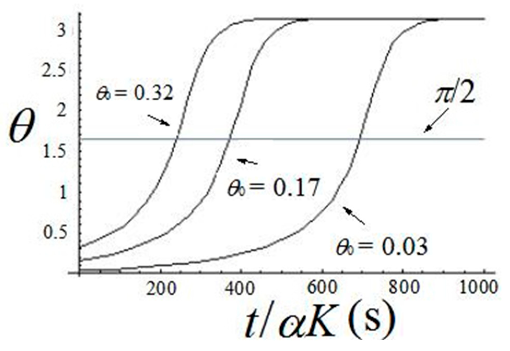 Electronics 08 00366 g007