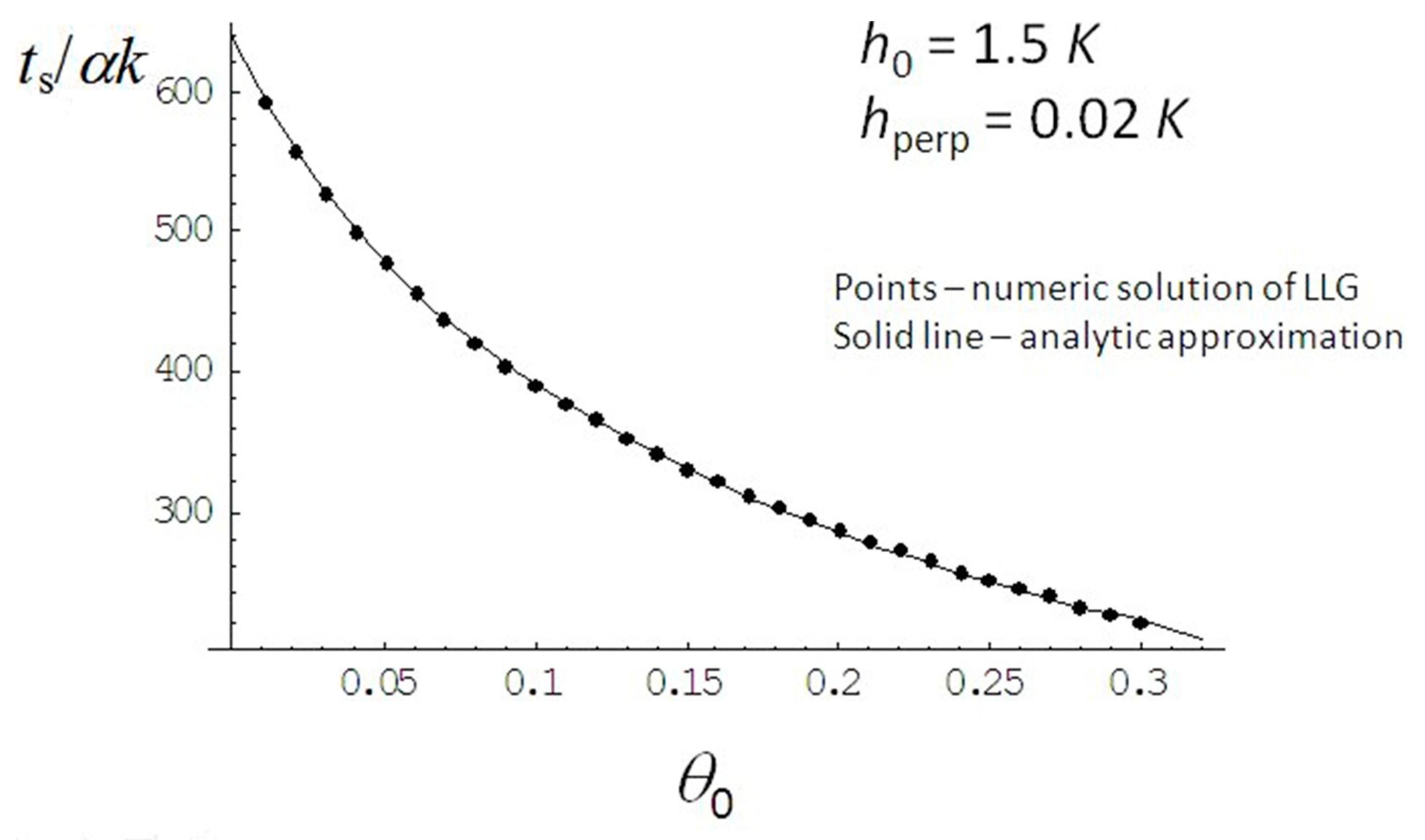 Electronics 08 00366 g008
