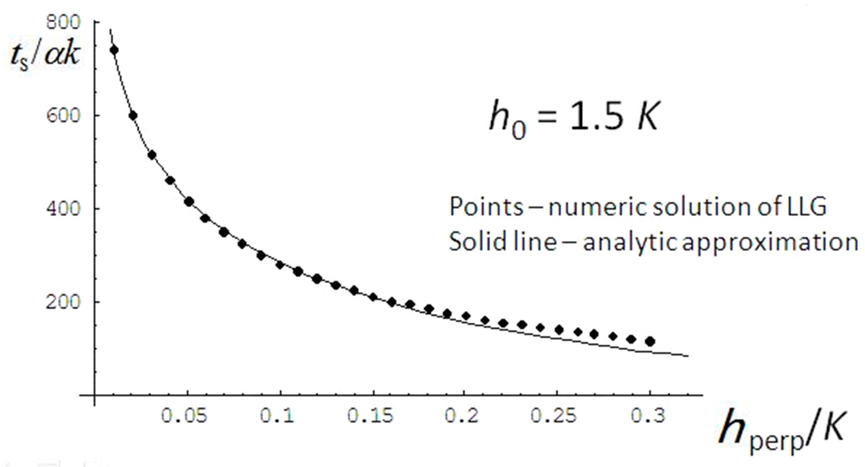 Electronics 08 00366 g009