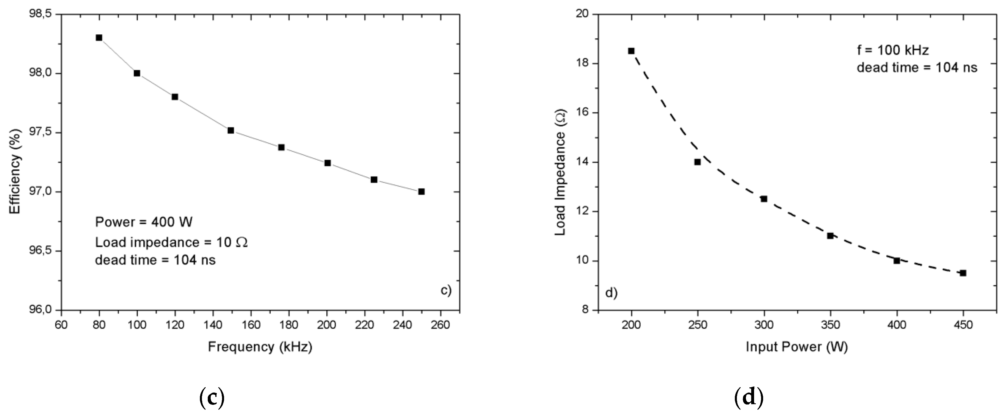 Electronics 08 00367 g009b