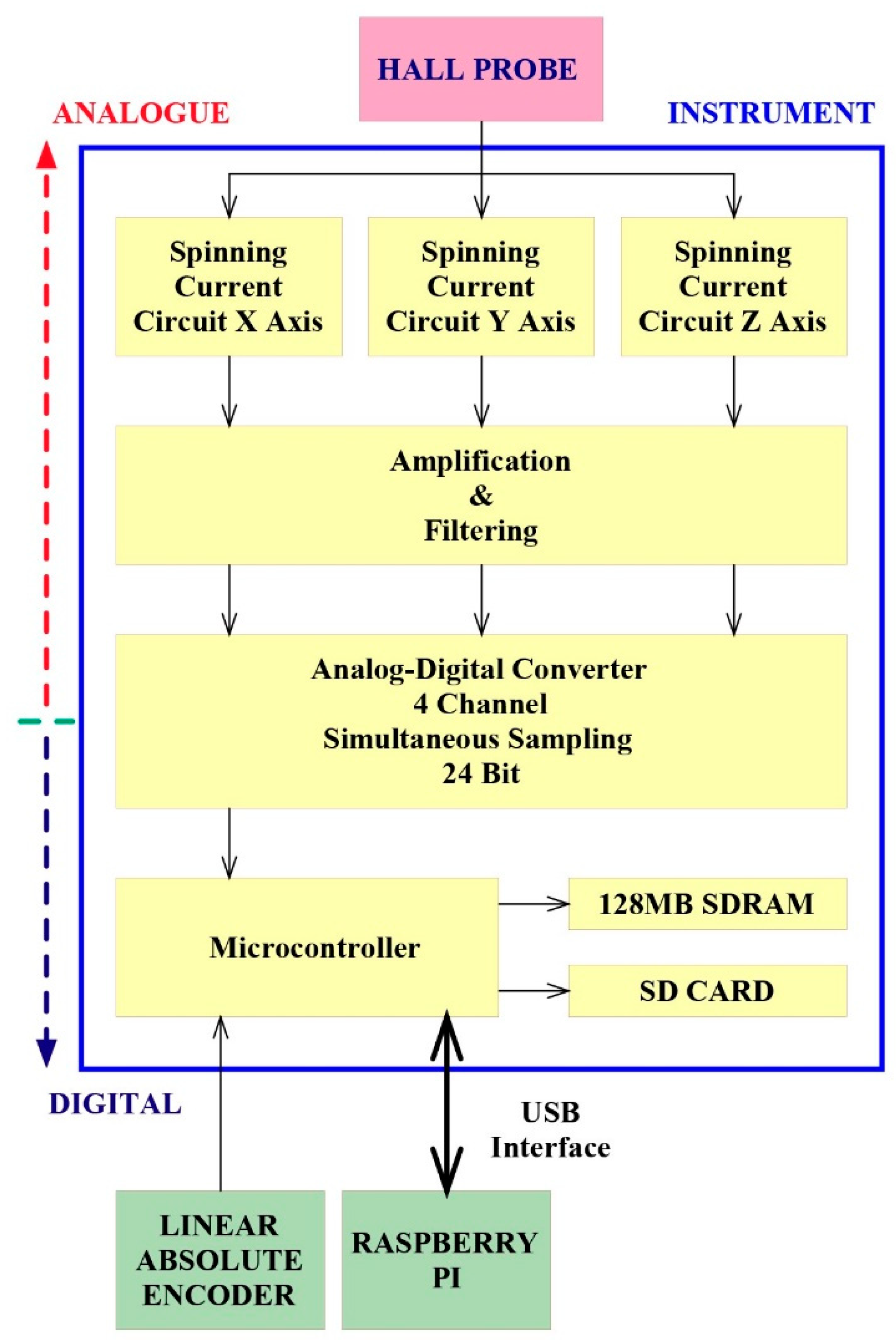 Electronics 08 00368 g002