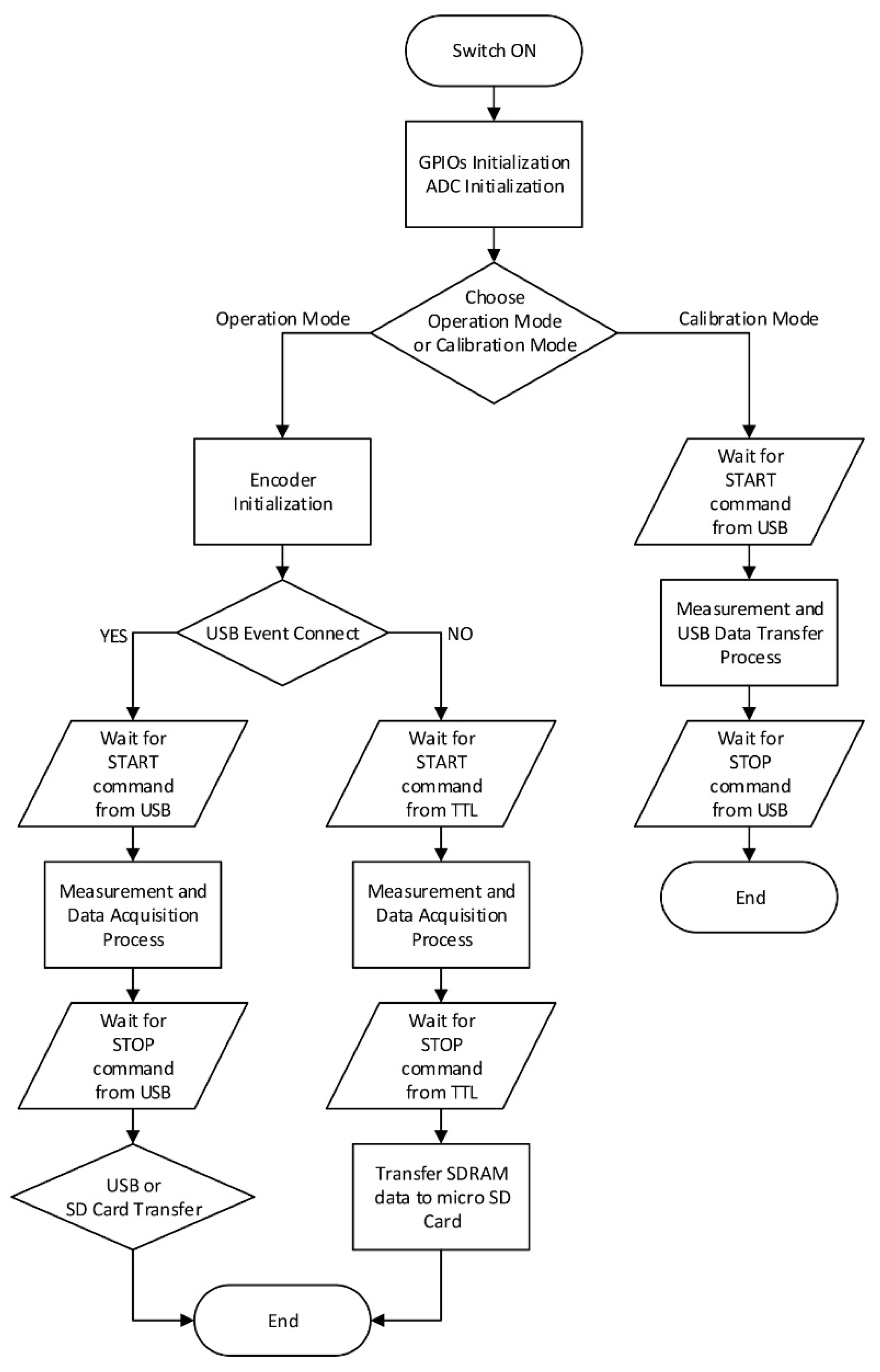 Electronics 08 00368 g007
