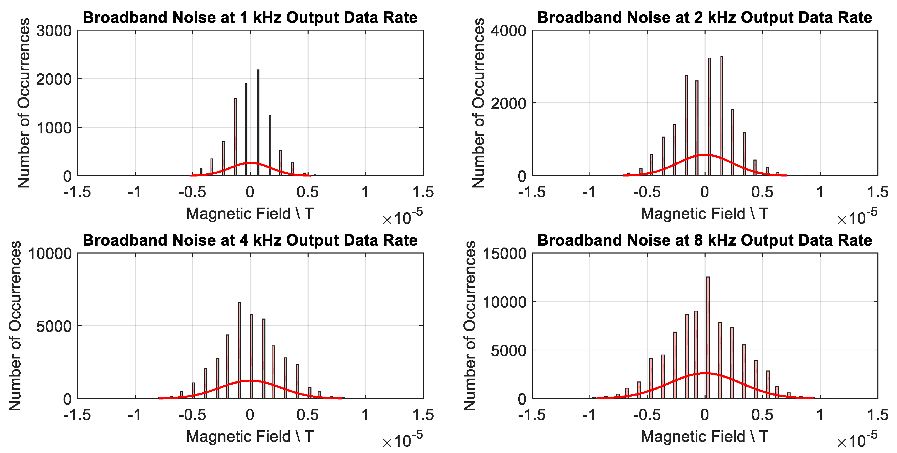Electronics 08 00368 g009