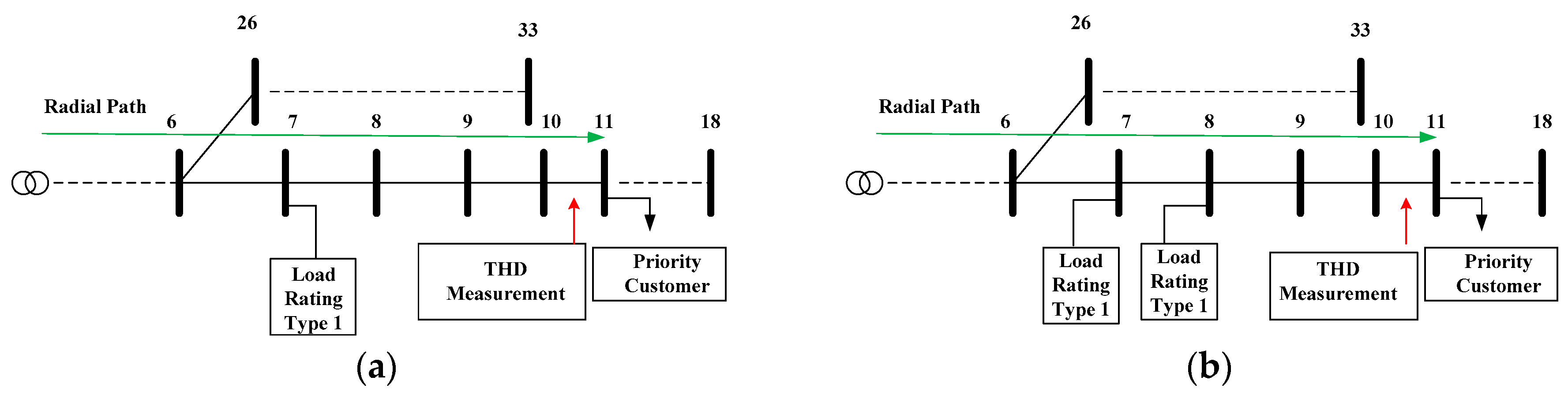 Electronics 08 00369 g002 550