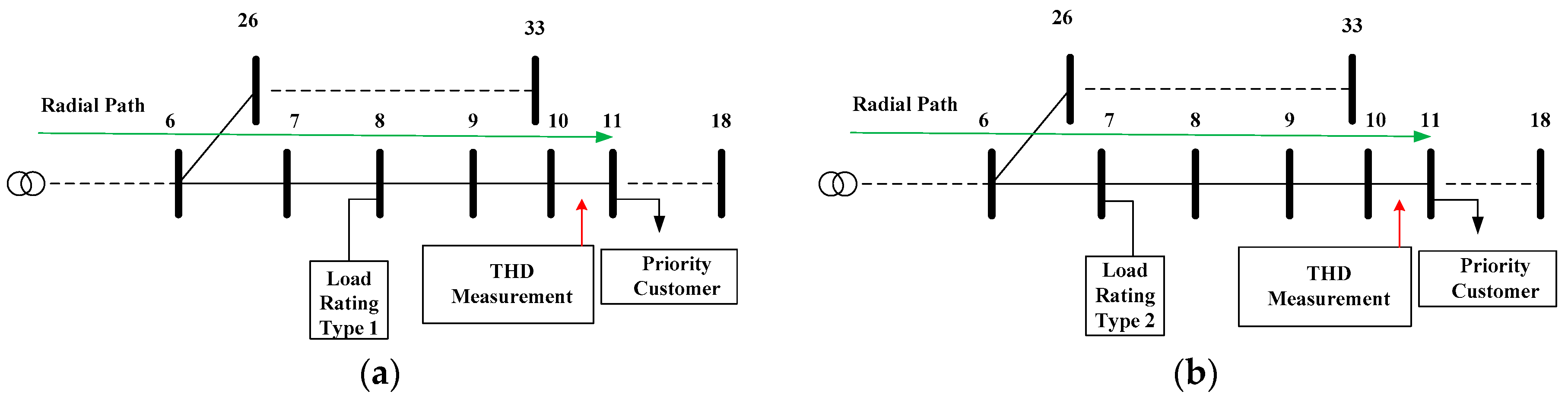 Electronics 08 00369 g003 550