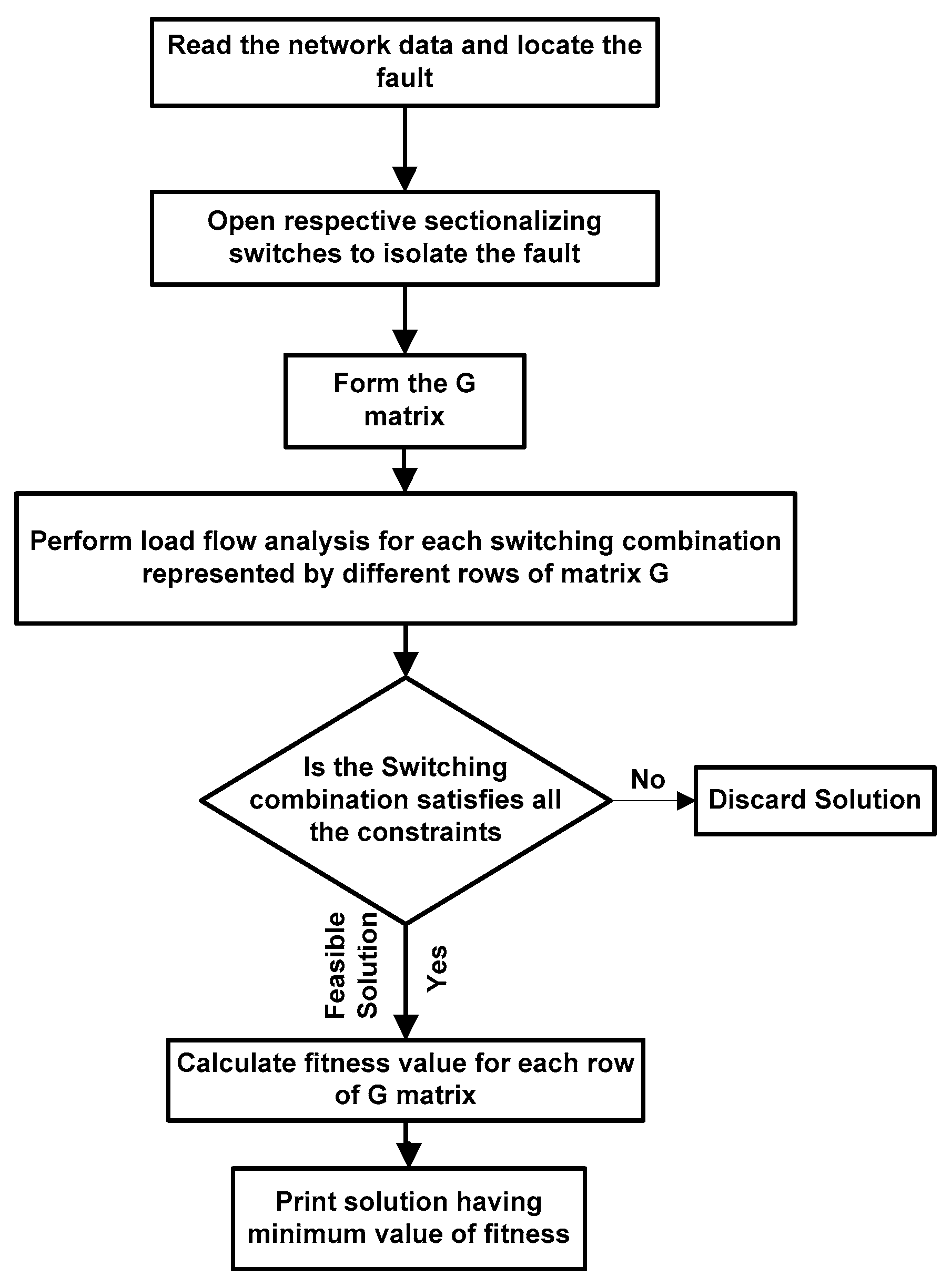 Electronics 08 00369 g004 550