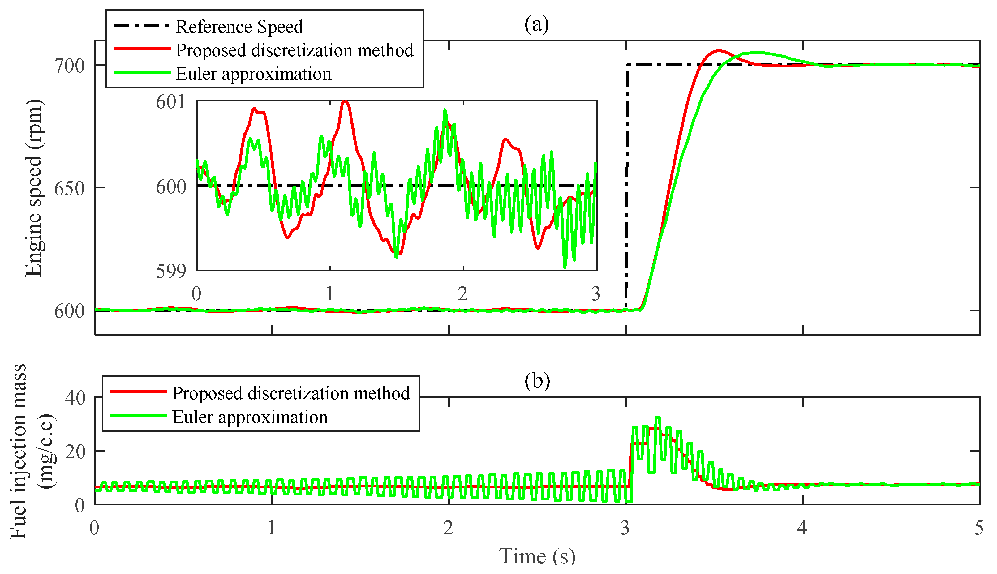 Electronics 08 00370 g006