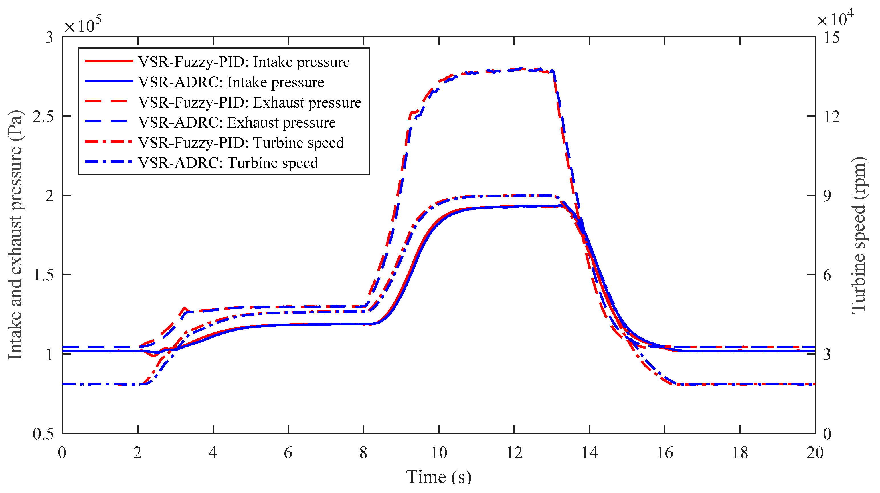 Electronics 08 00370 g008