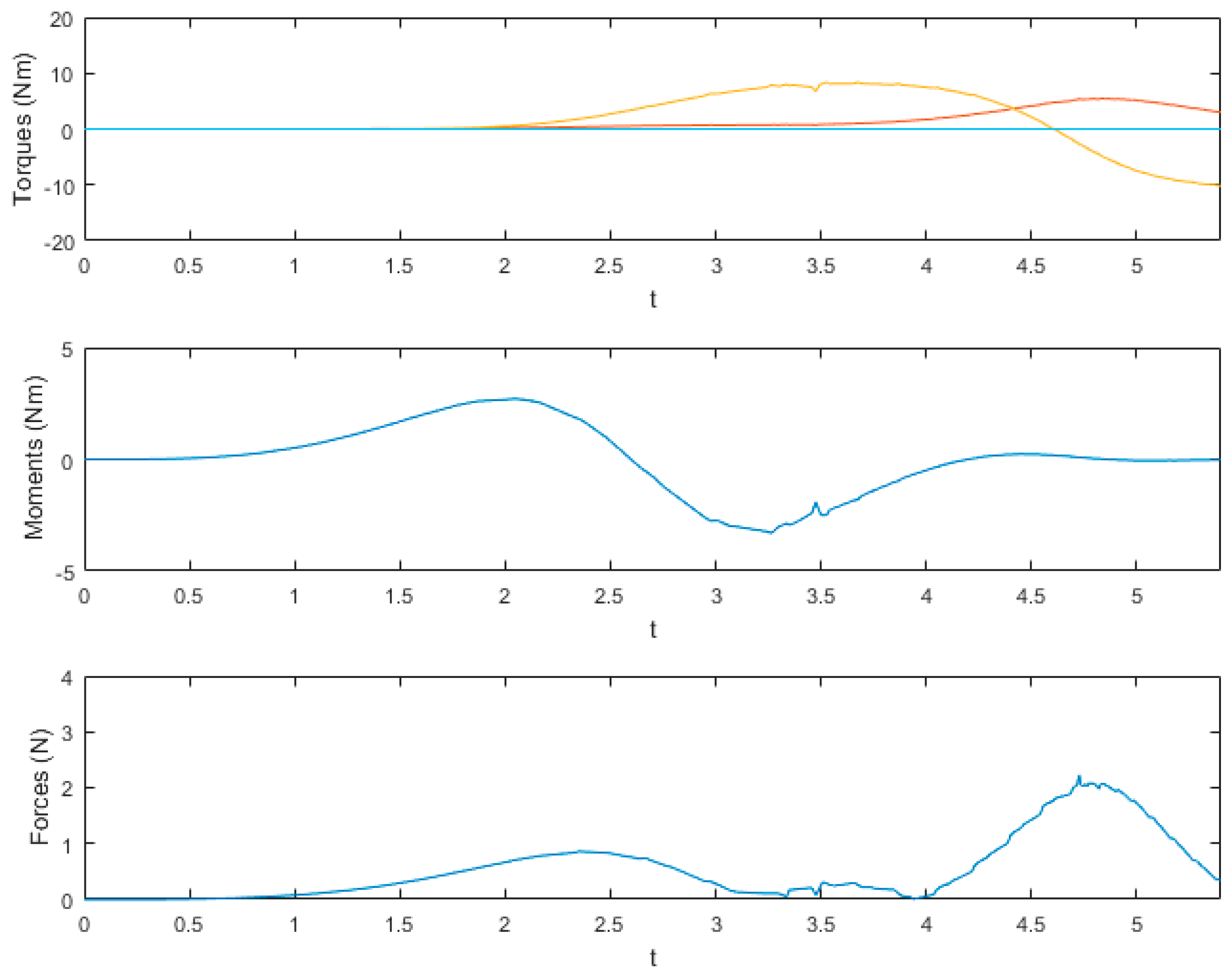 Electronics 08 00374 g006 550