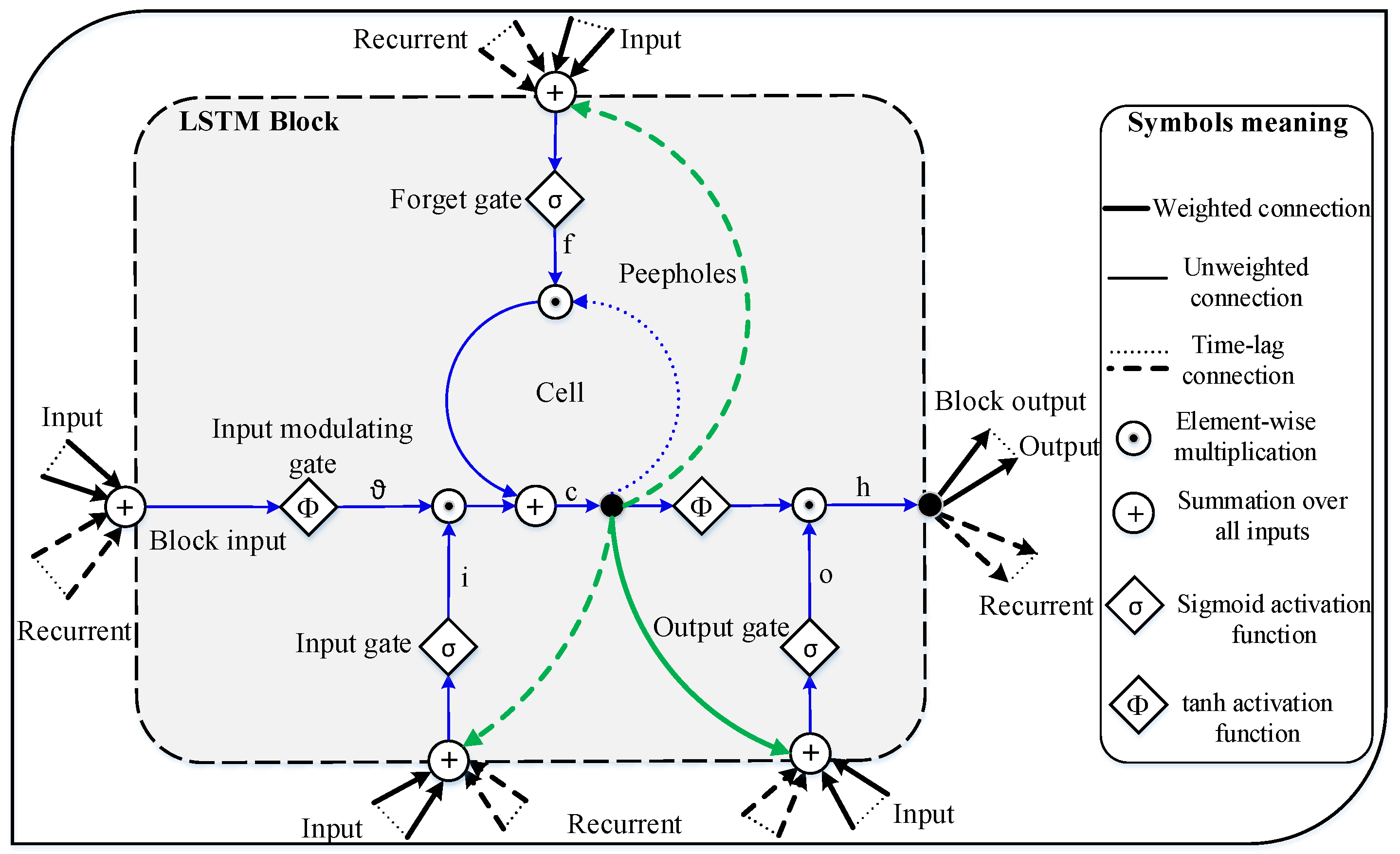 Electronics 08 00375 g002 Electronics 08 00375 g002