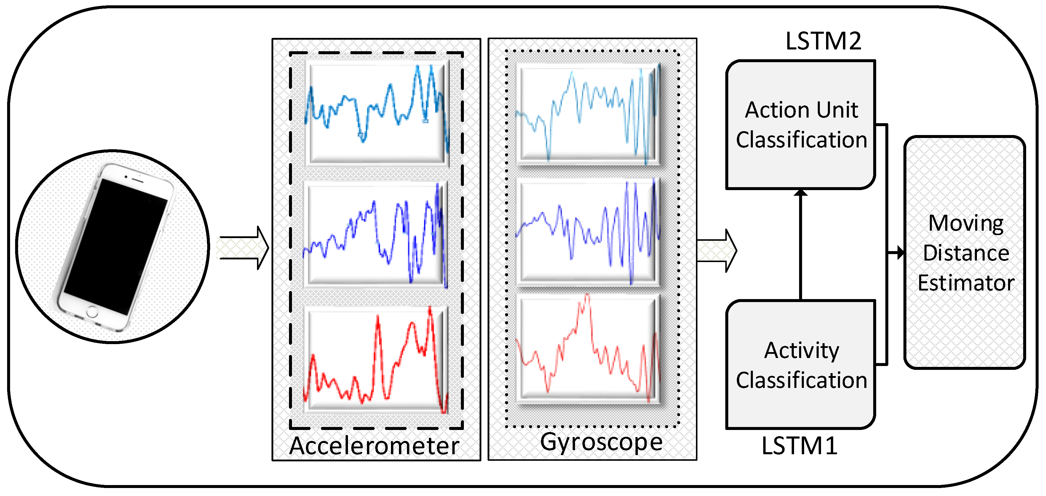 Electronics 08 00375 g003 Electronics 08 00375 g003
