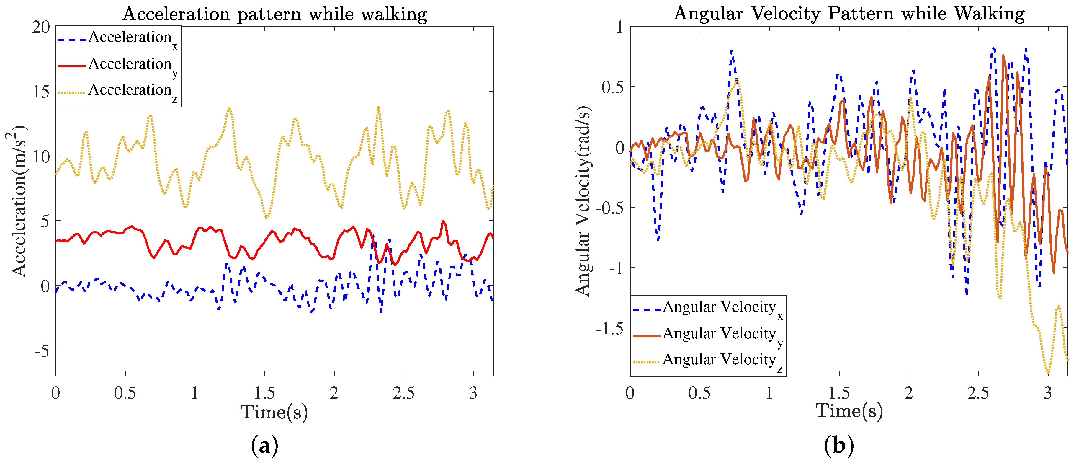 Electronics 08 00375 g004 Electronics 08 00375 g004