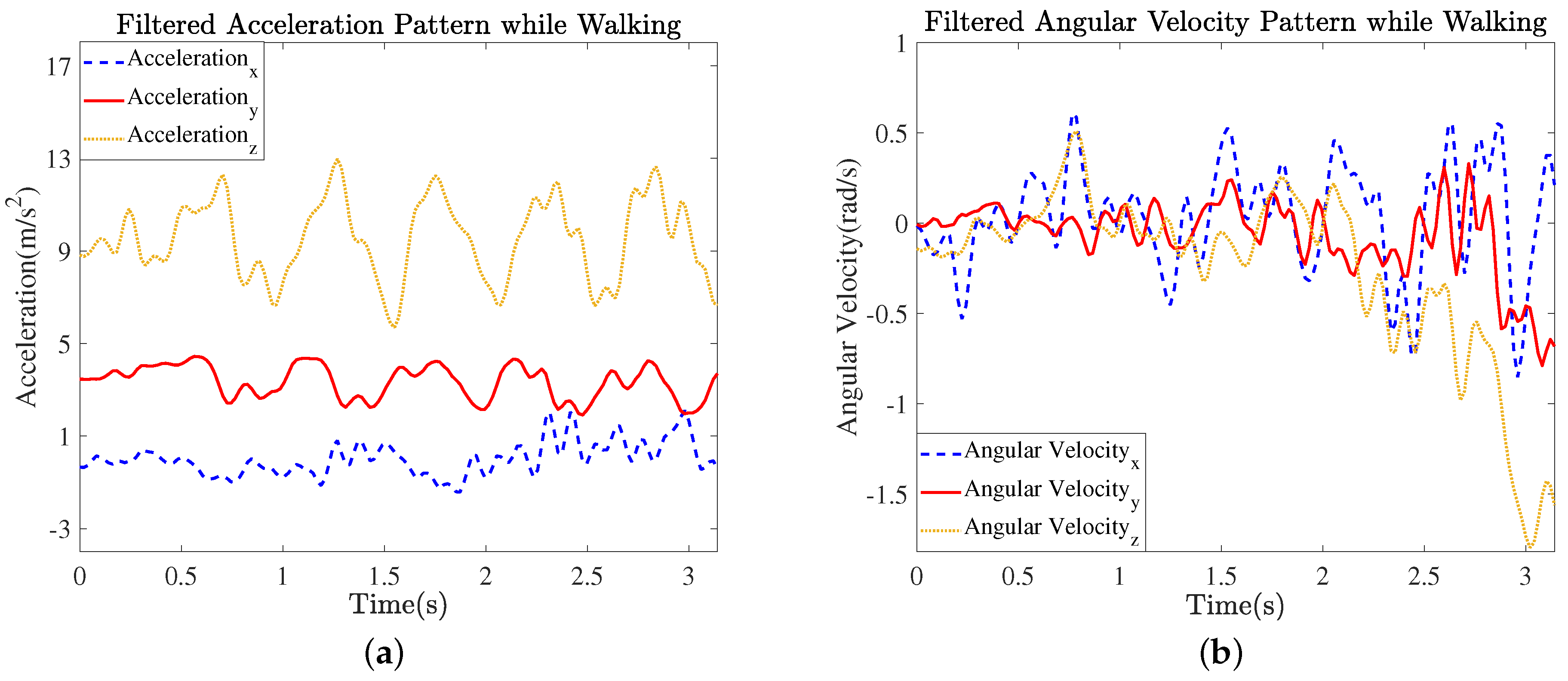 Electronics 08 00375 g005 Electronics 08 00375 g005