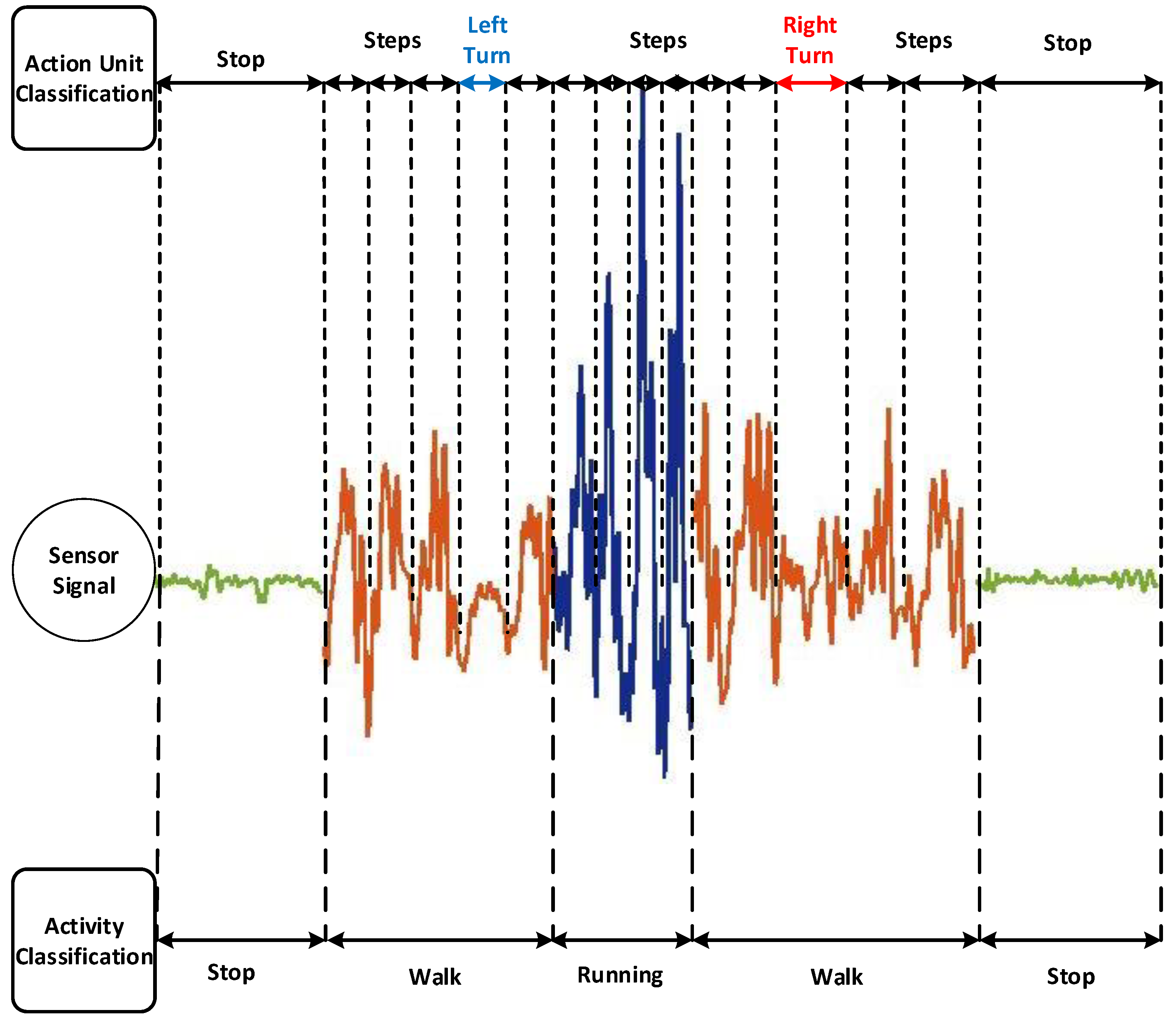 Electronics 08 00375 g006 Electronics 08 00375 g006