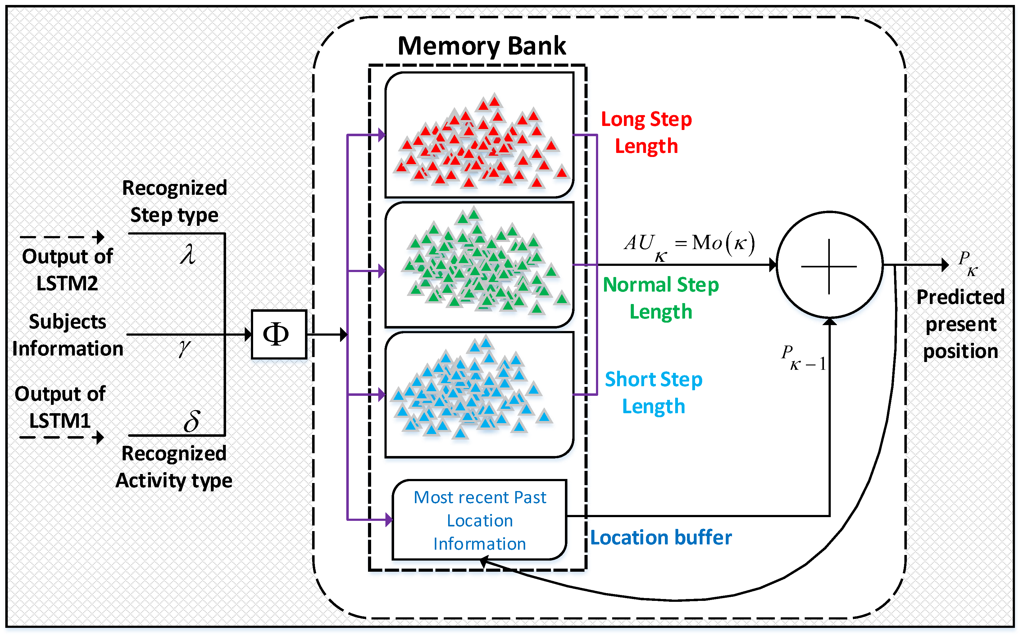 Electronics 08 00375 g007 Electronics 08 00375 g007