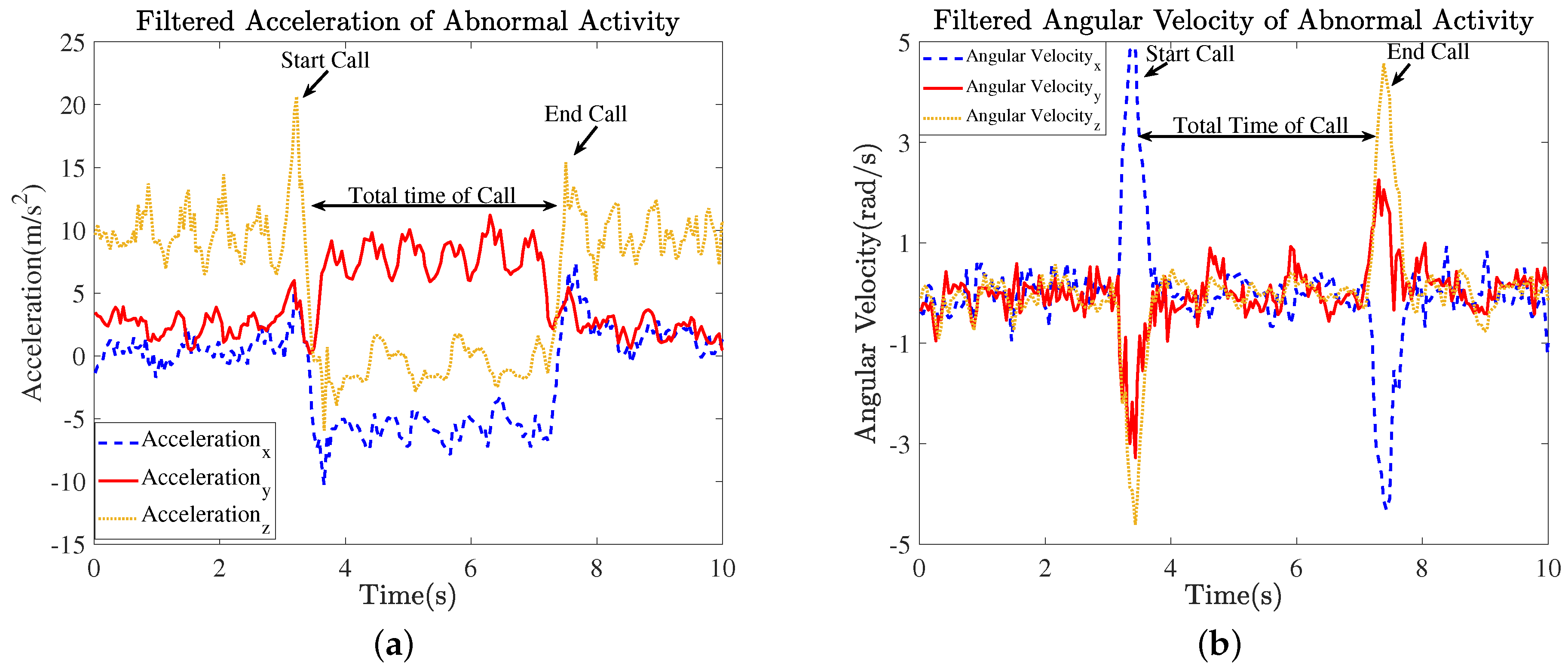 Electronics 08 00375 g009 Electronics 08 00375 g009