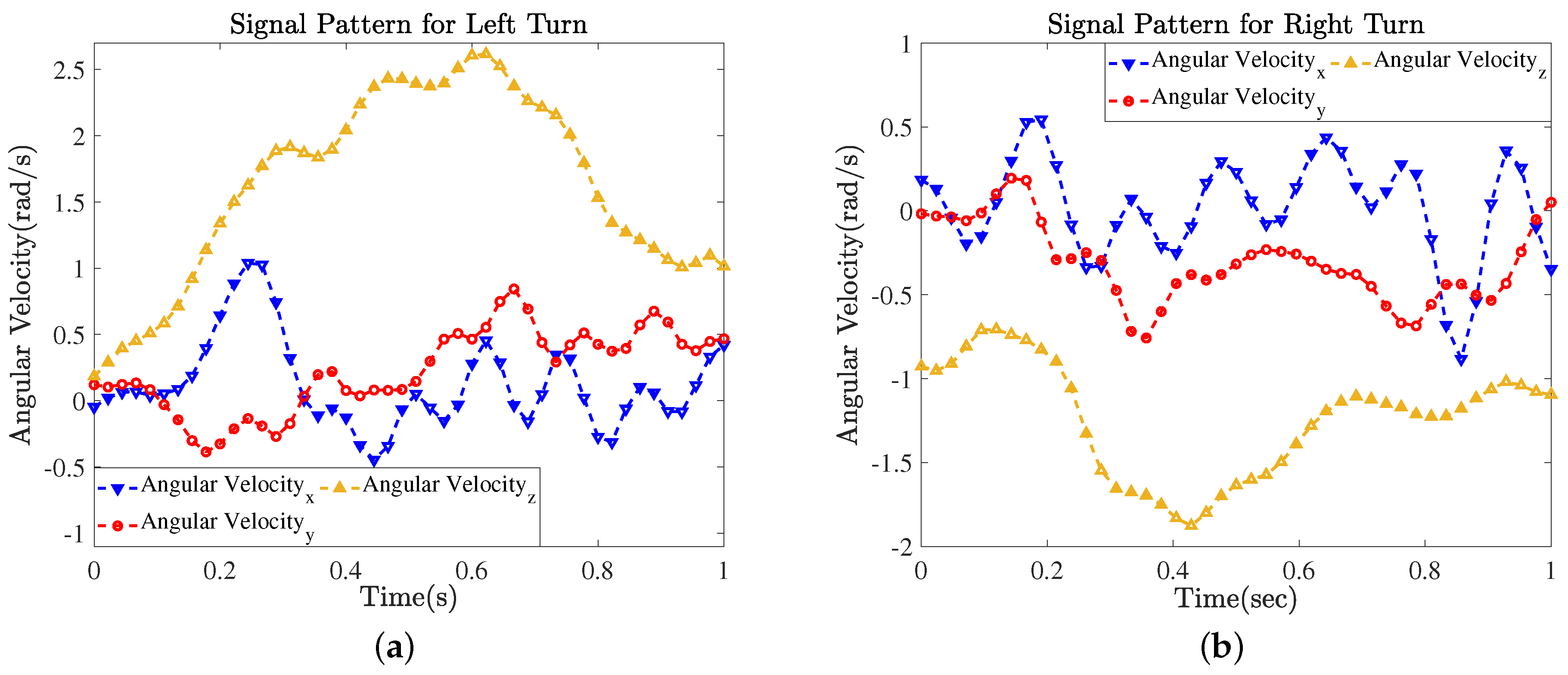 Electronics 08 00375 g010 Electronics 08 00375 g010