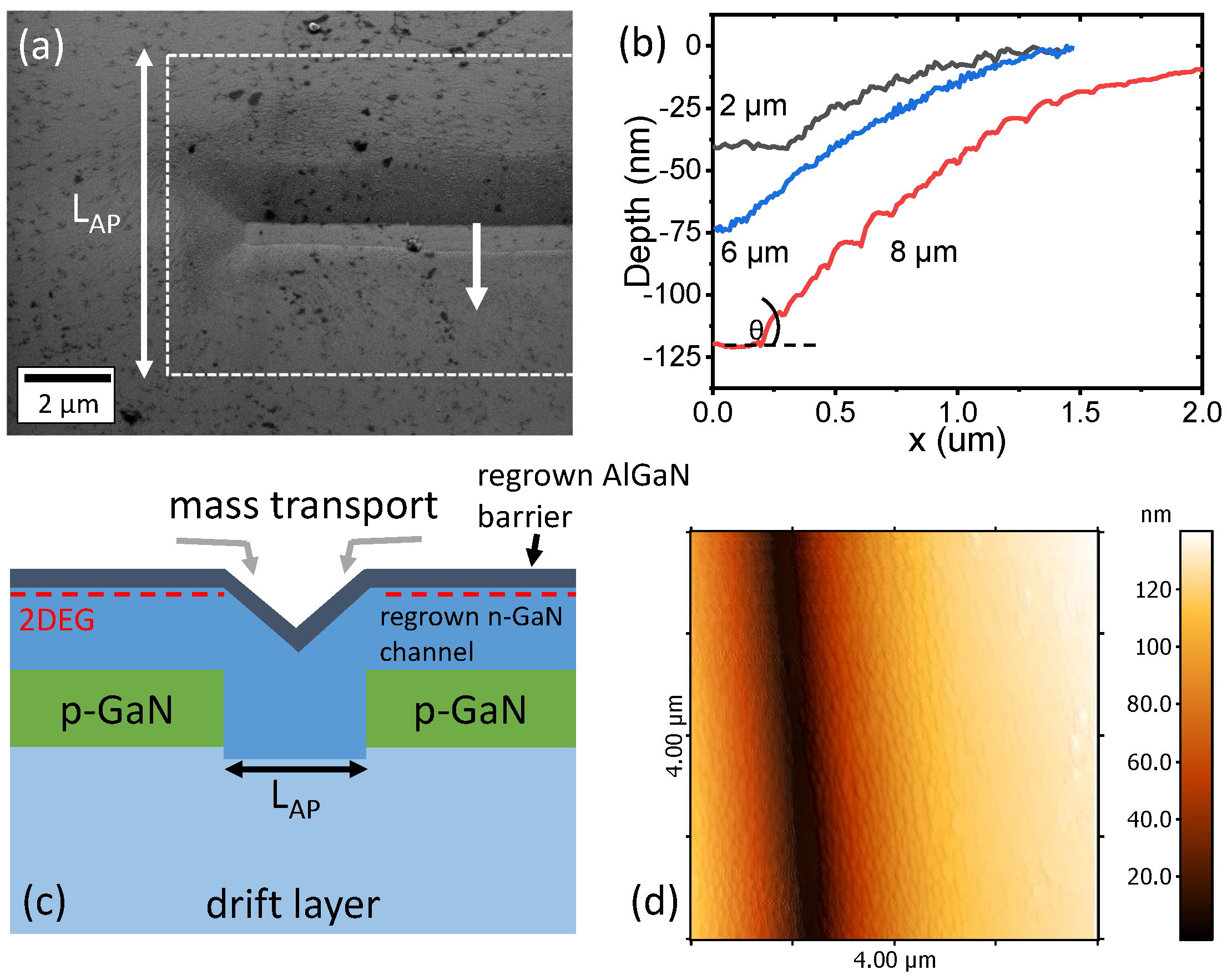 Electronics 08 00377 g002