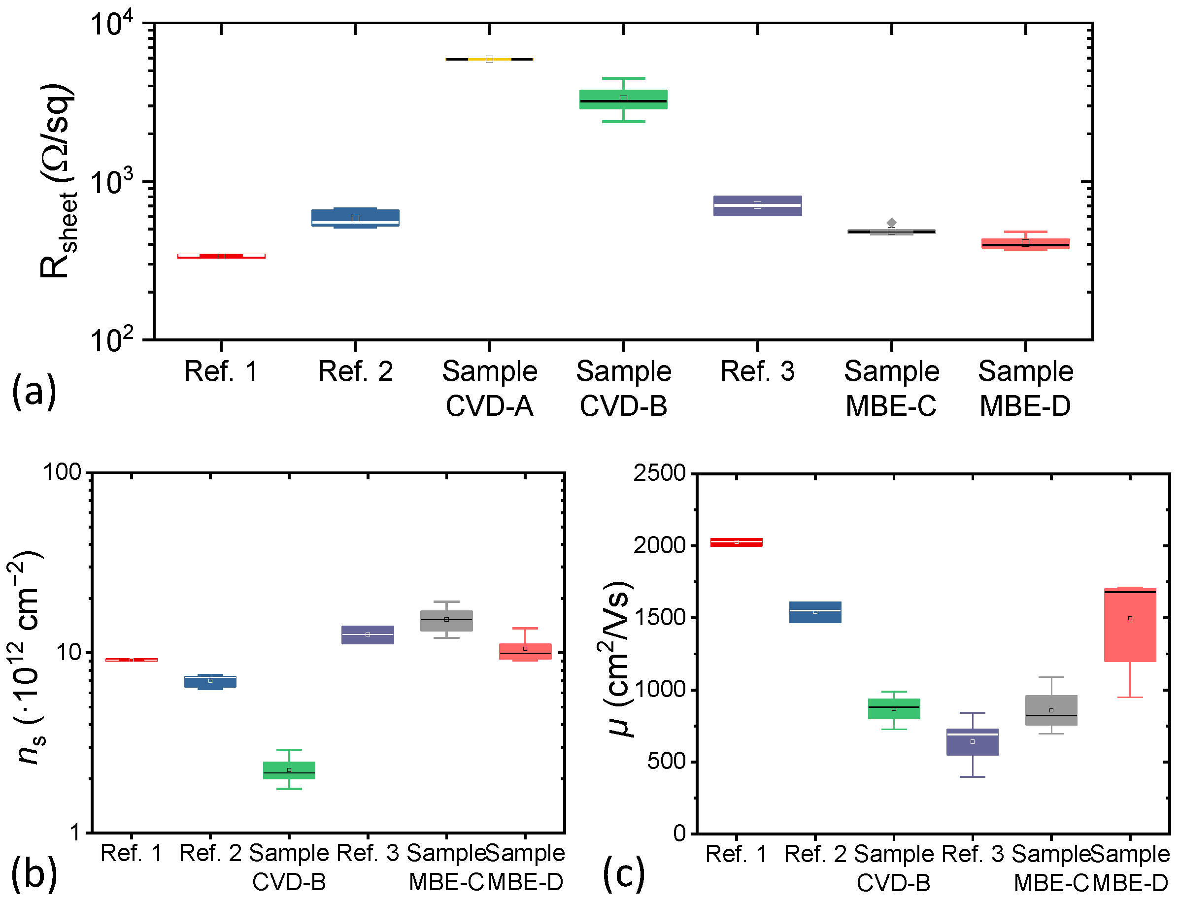 Electronics 08 00377 g004