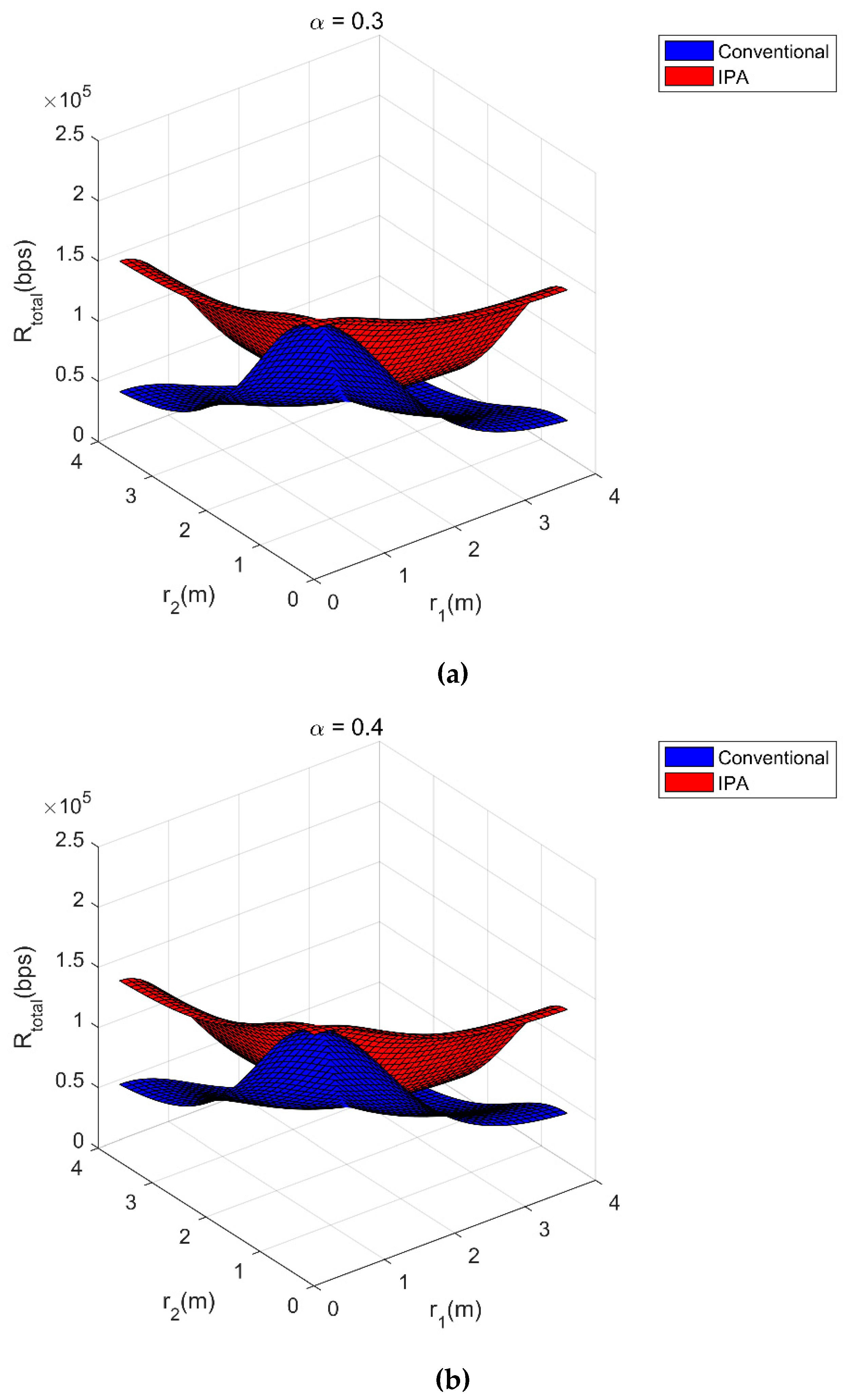 Electronics 08 00381 g003