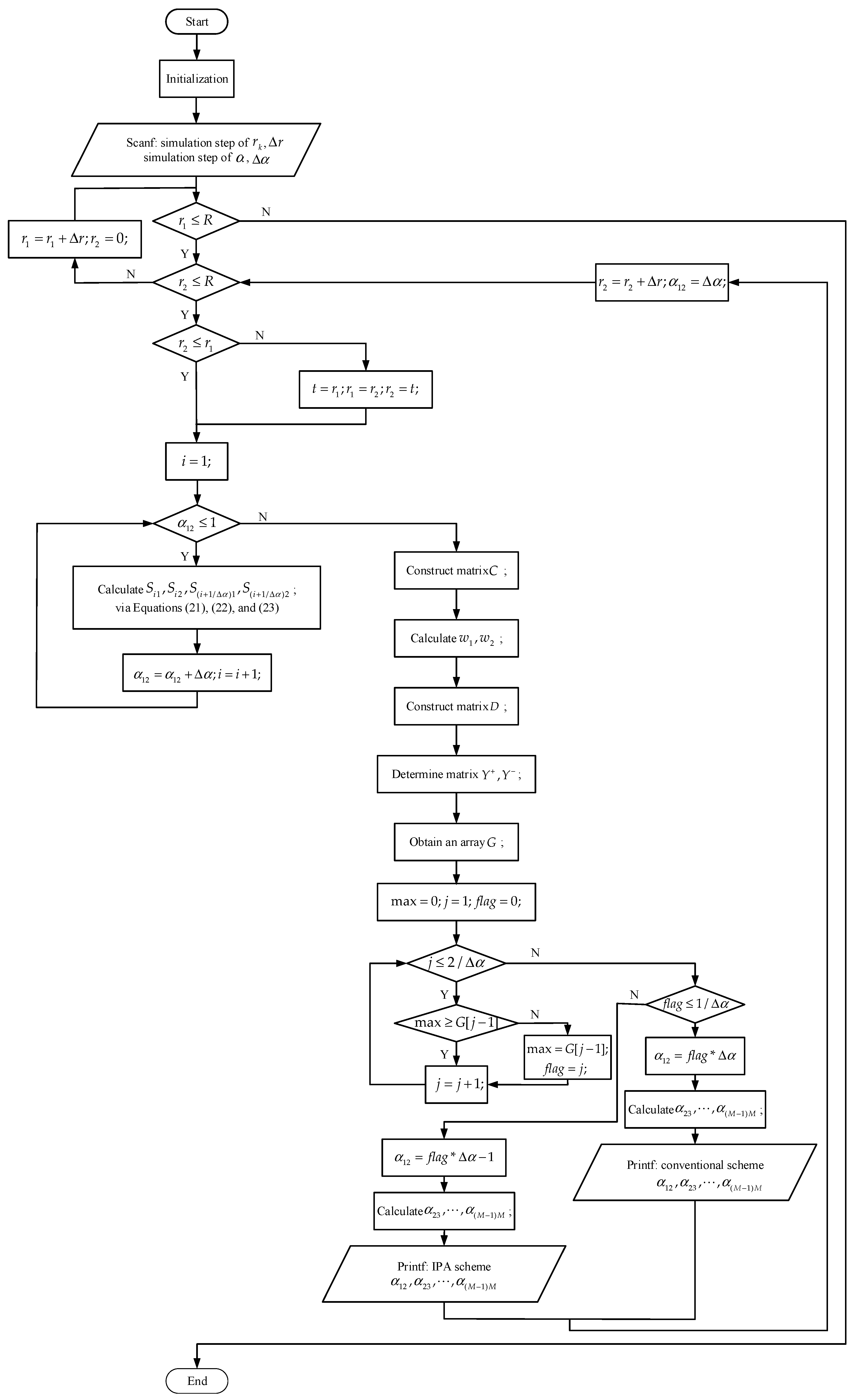 Electronics 08 00381 g004