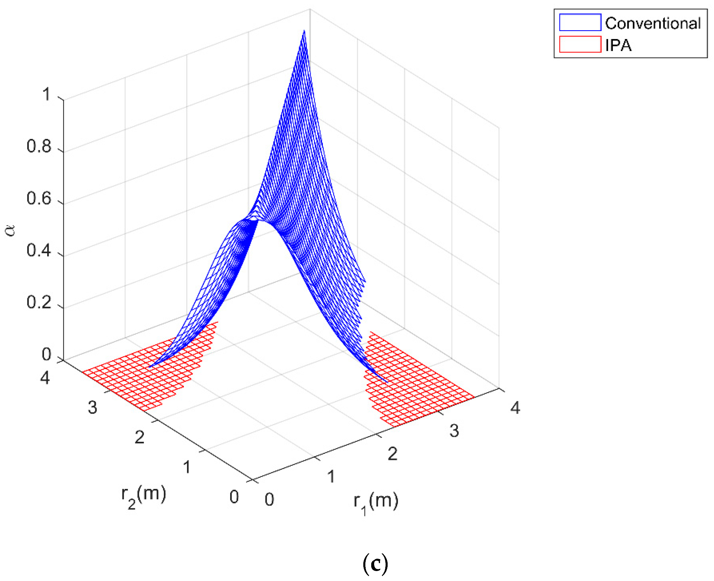 Electronics 08 00381 g005b
