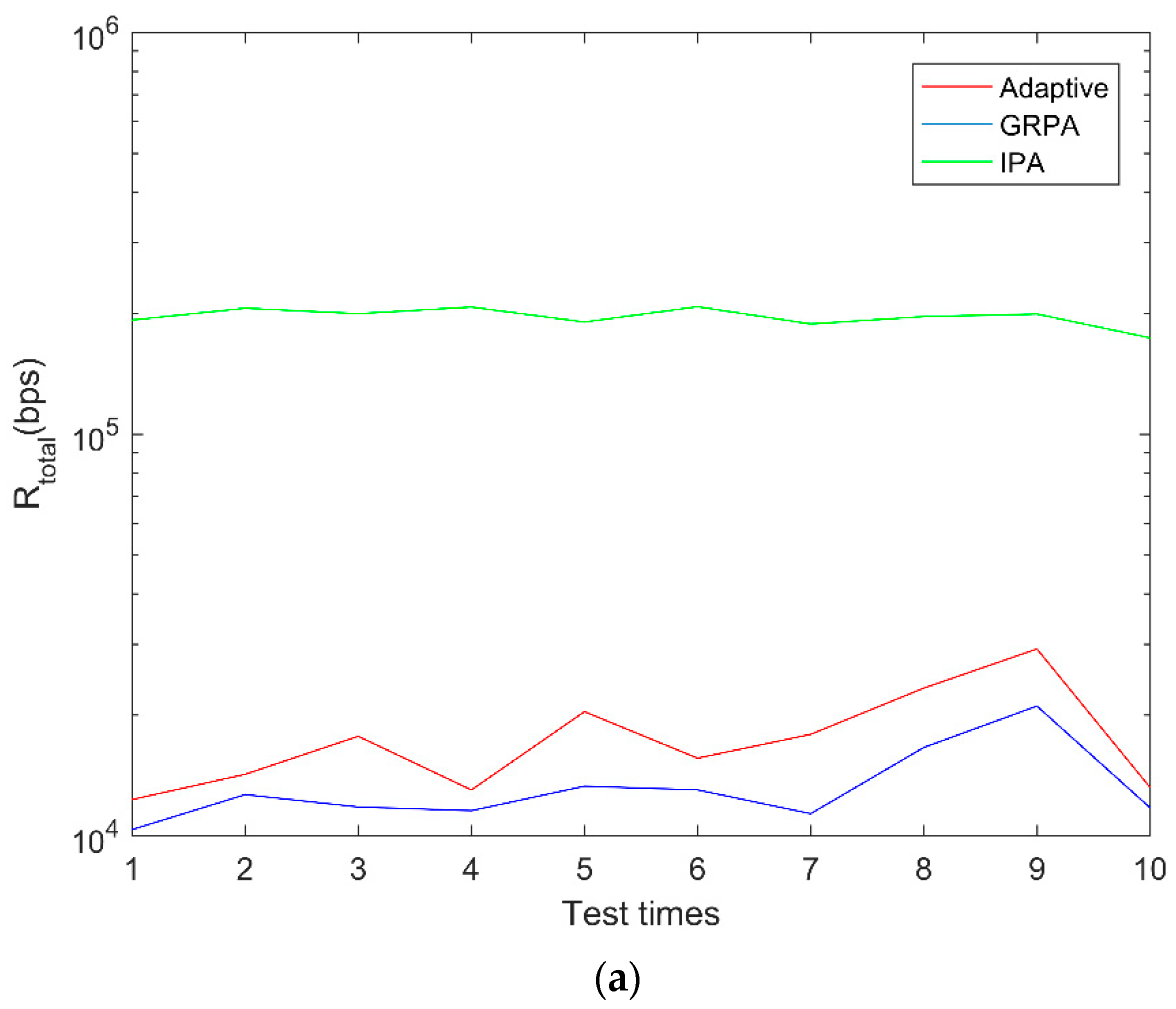 Electronics 08 00381 g007a
