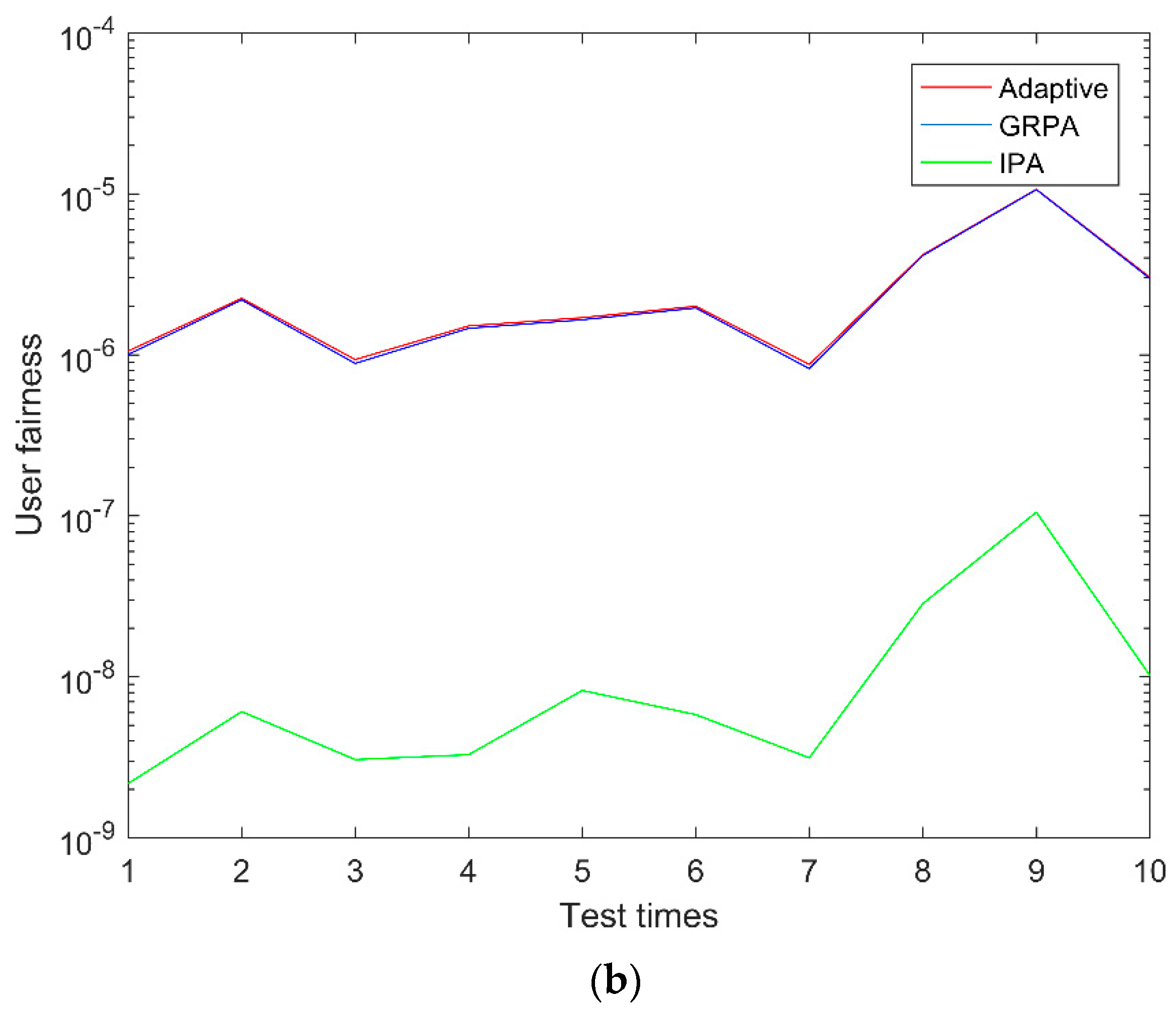 Electronics 08 00381 g007b