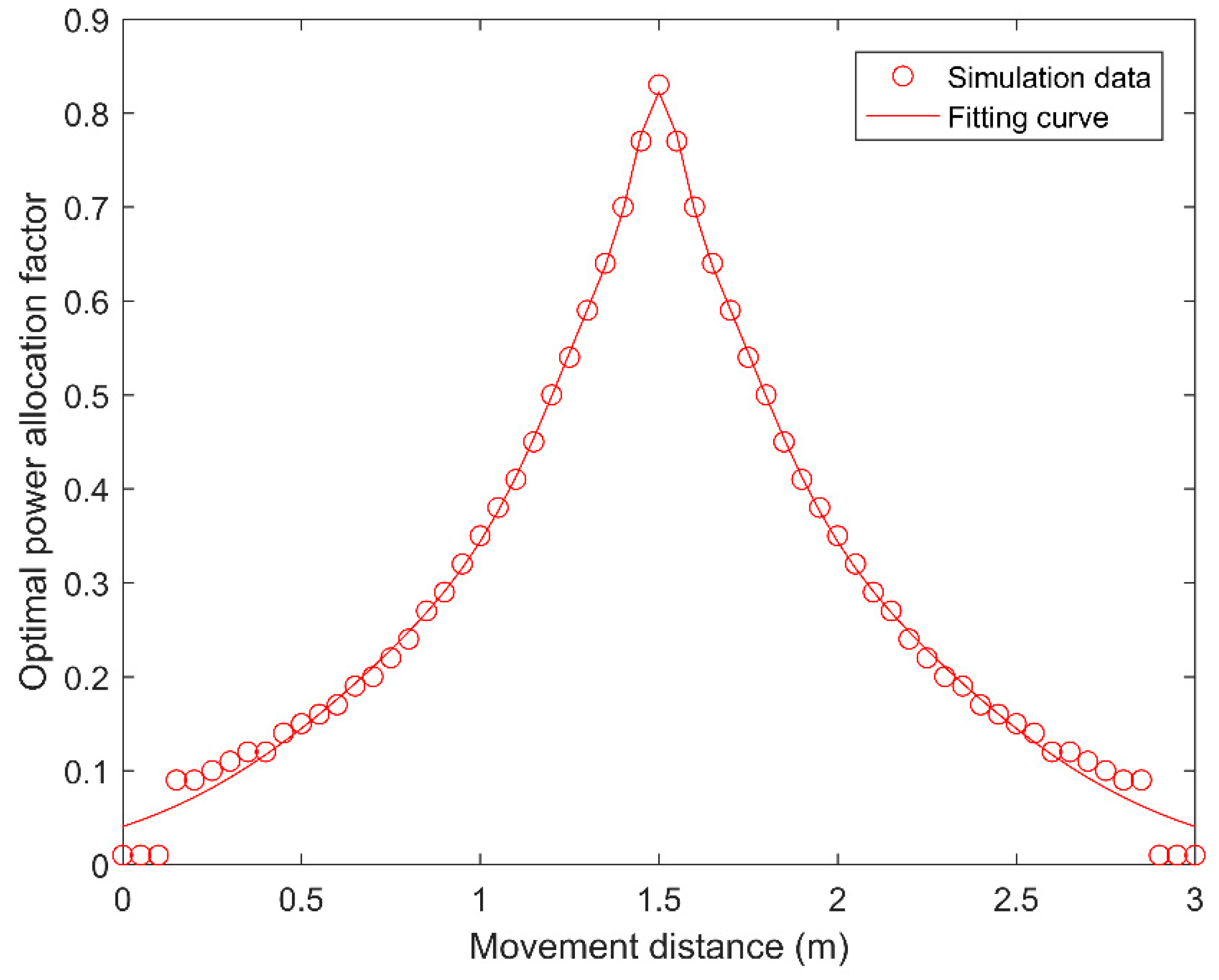 Electronics 08 00381 g009