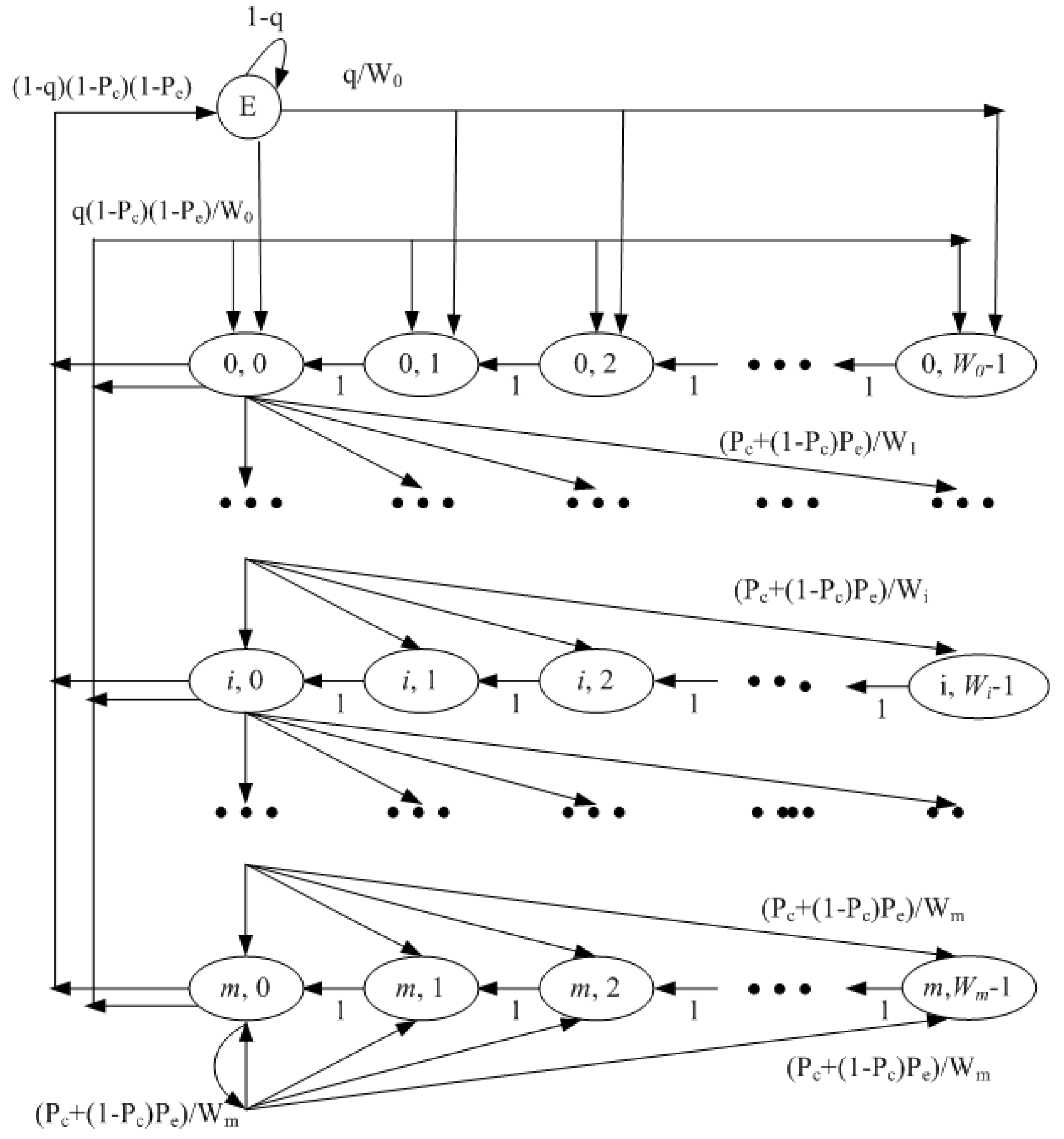 Electronics 08 00386 g002 550