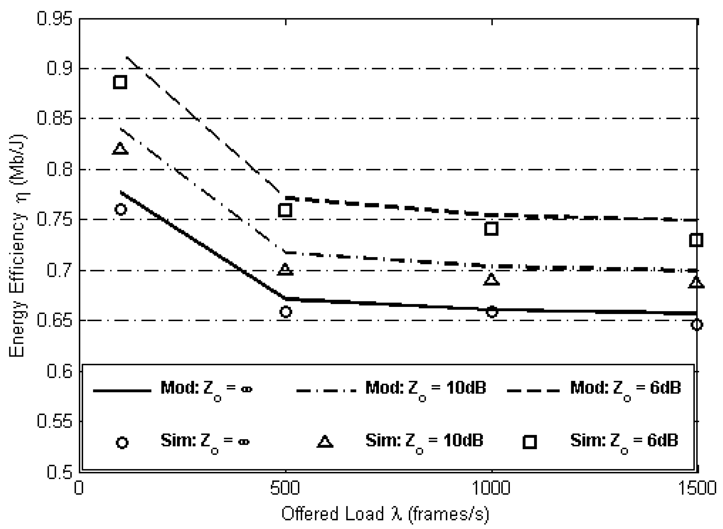 Electronics 08 00386 g003 550