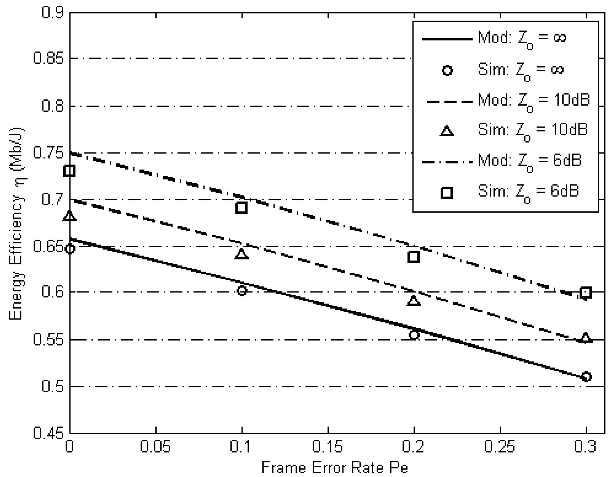 Electronics 08 00386 g004 550