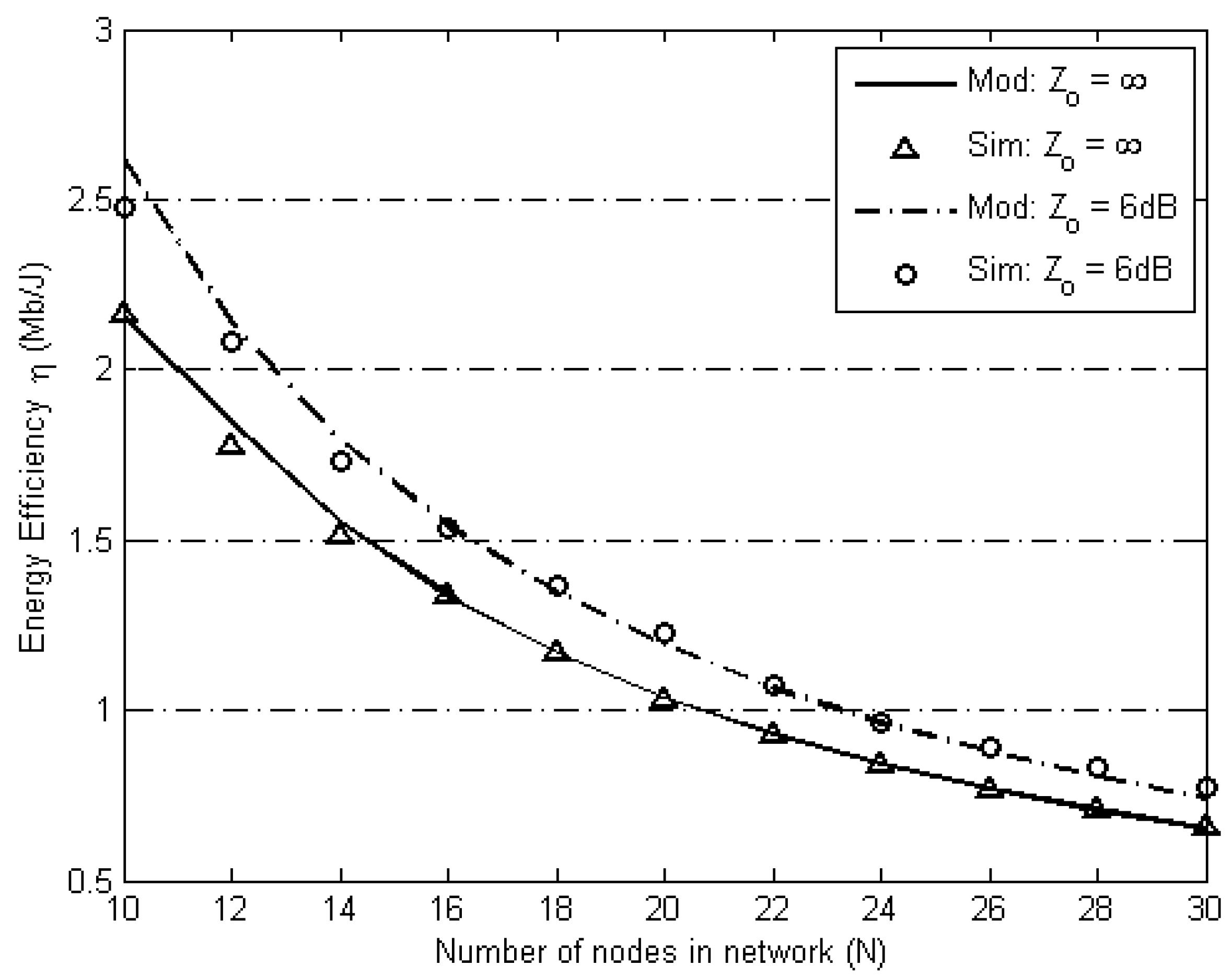 Electronics 08 00386 g006 550
