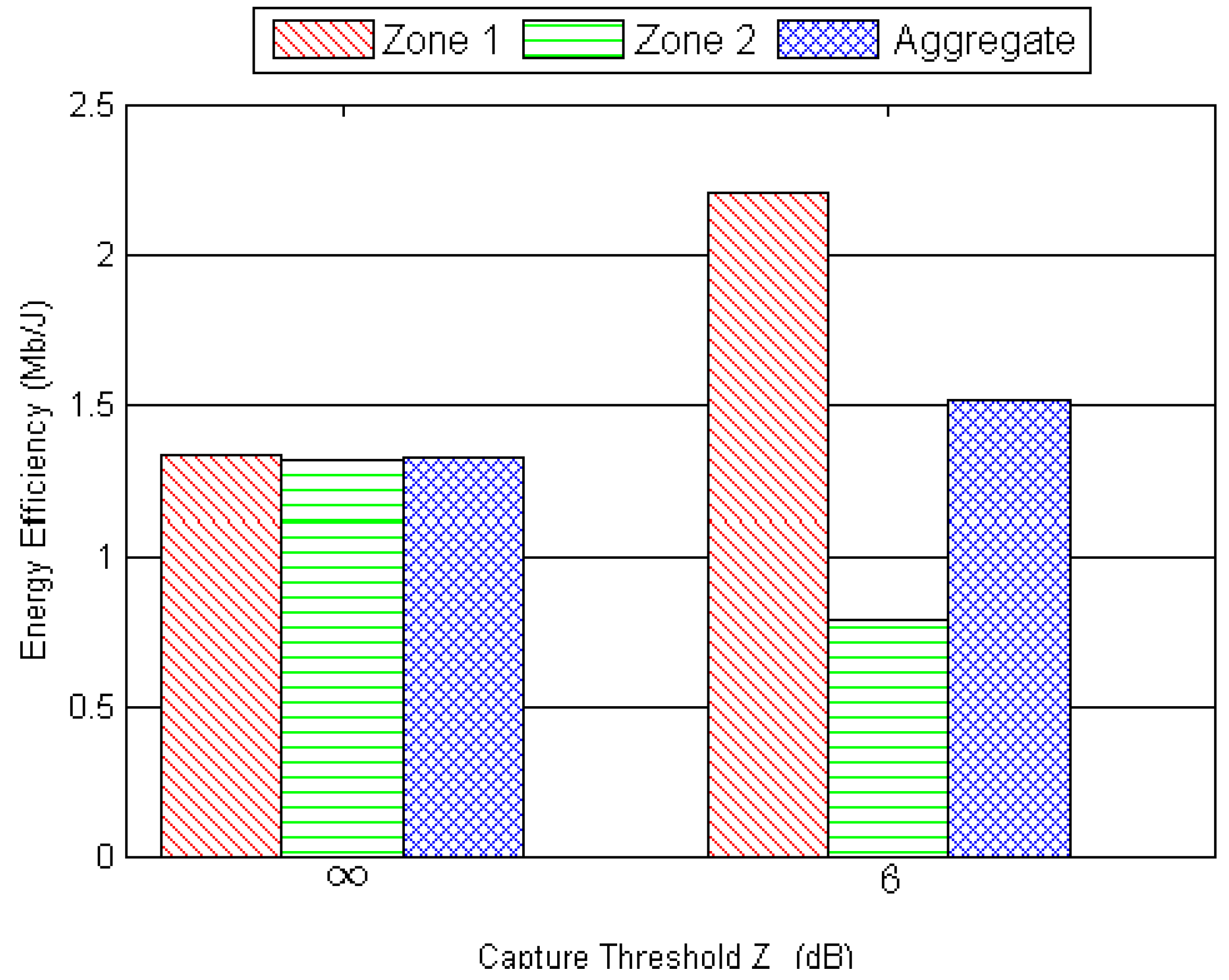 Electronics 08 00386 g008 550