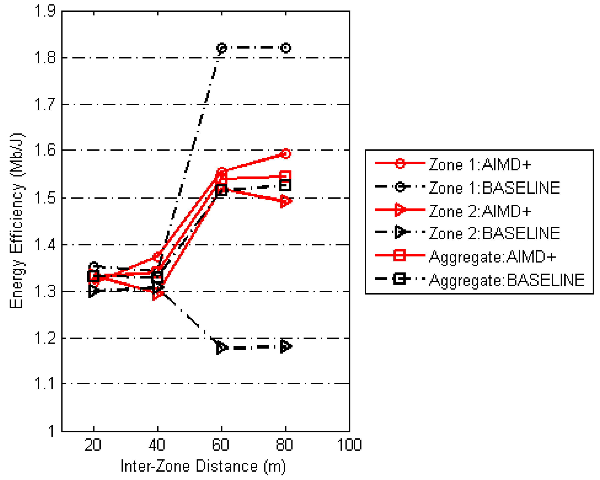 Electronics 08 00386 g012 550