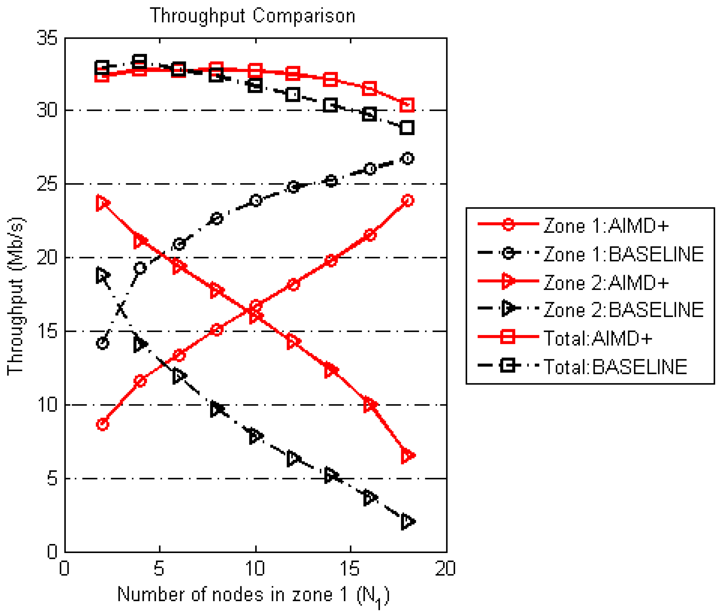 Electronics 08 00386 g013 550