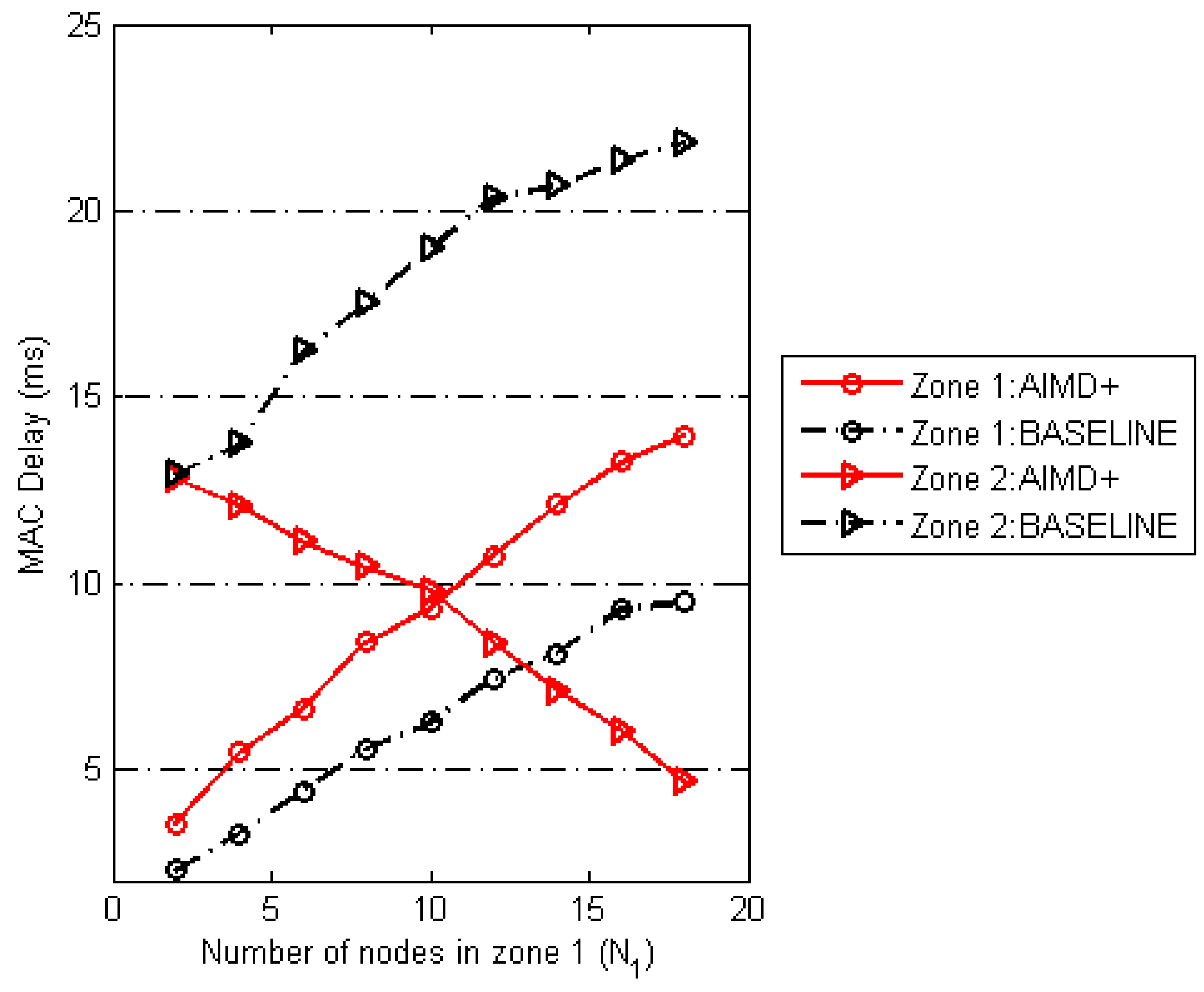 Electronics 08 00386 g014 550