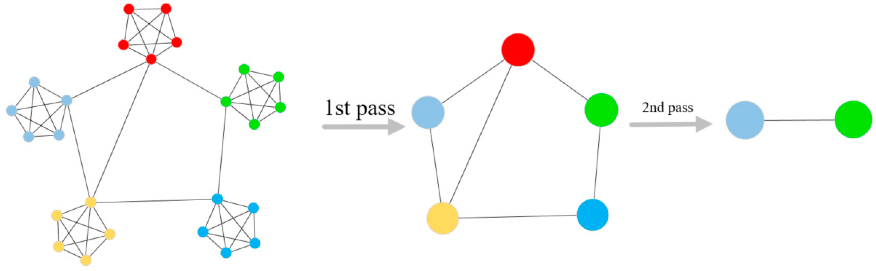 Electronics 08 00387 g004 550