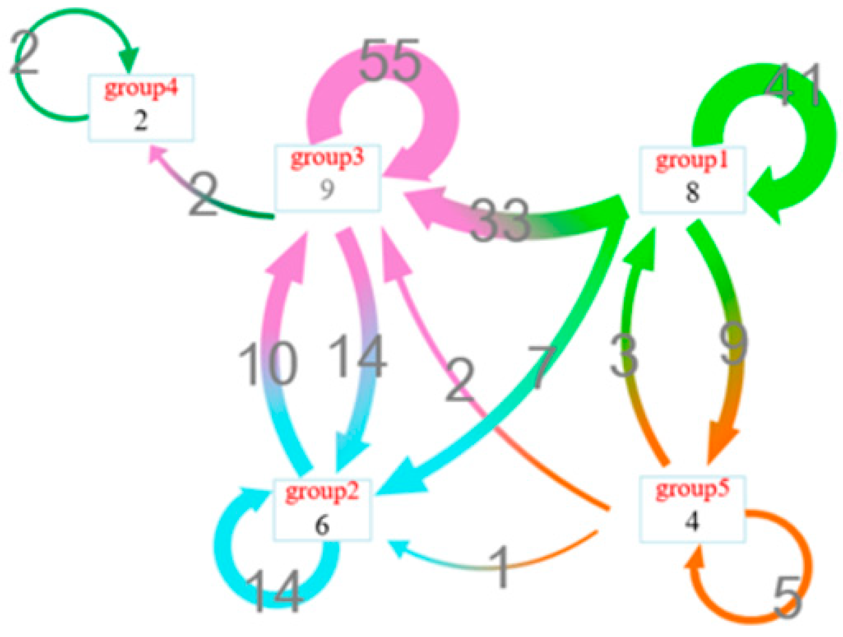 Electronics 08 00387 g022 550
