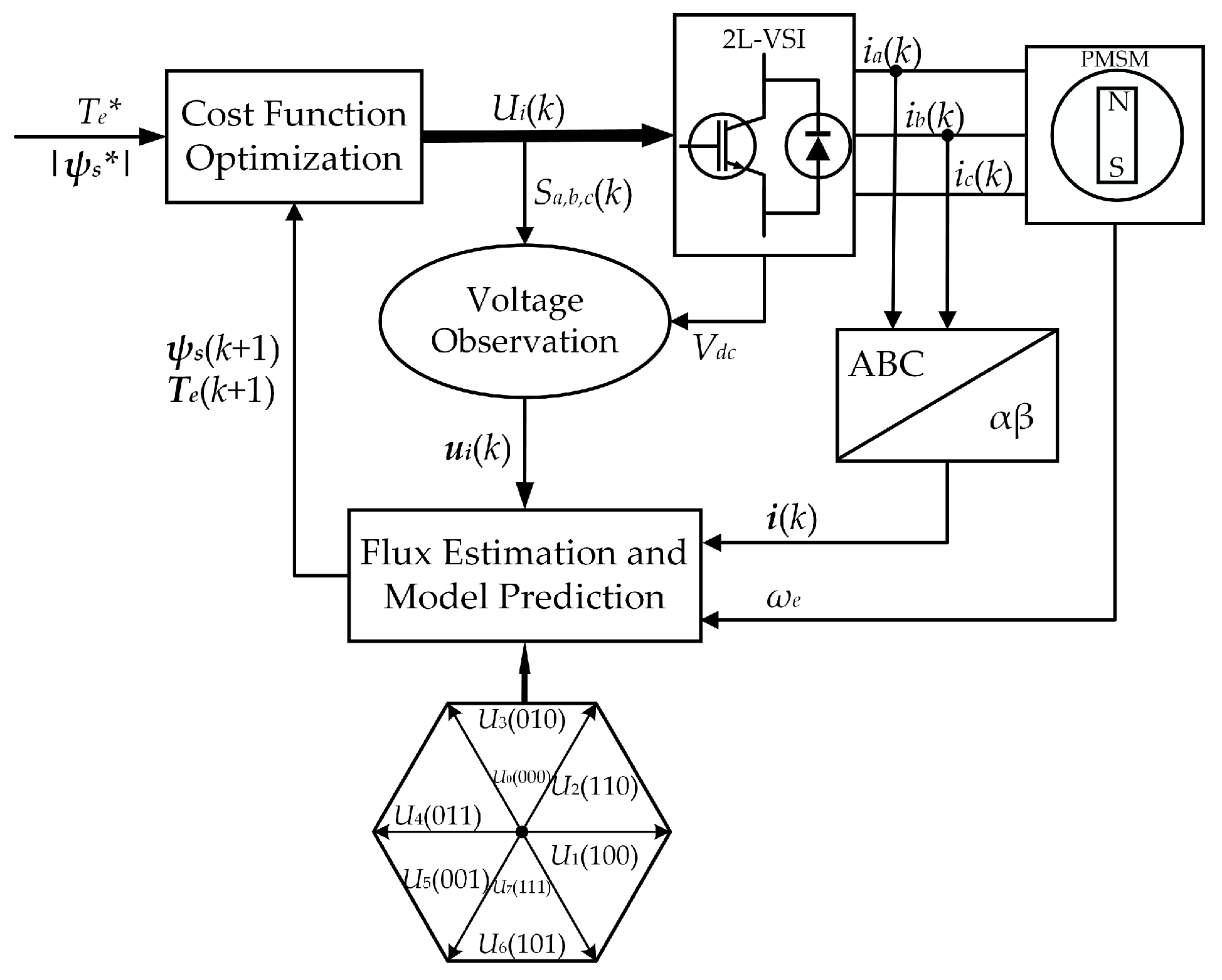 Electronics 08 00388 g001