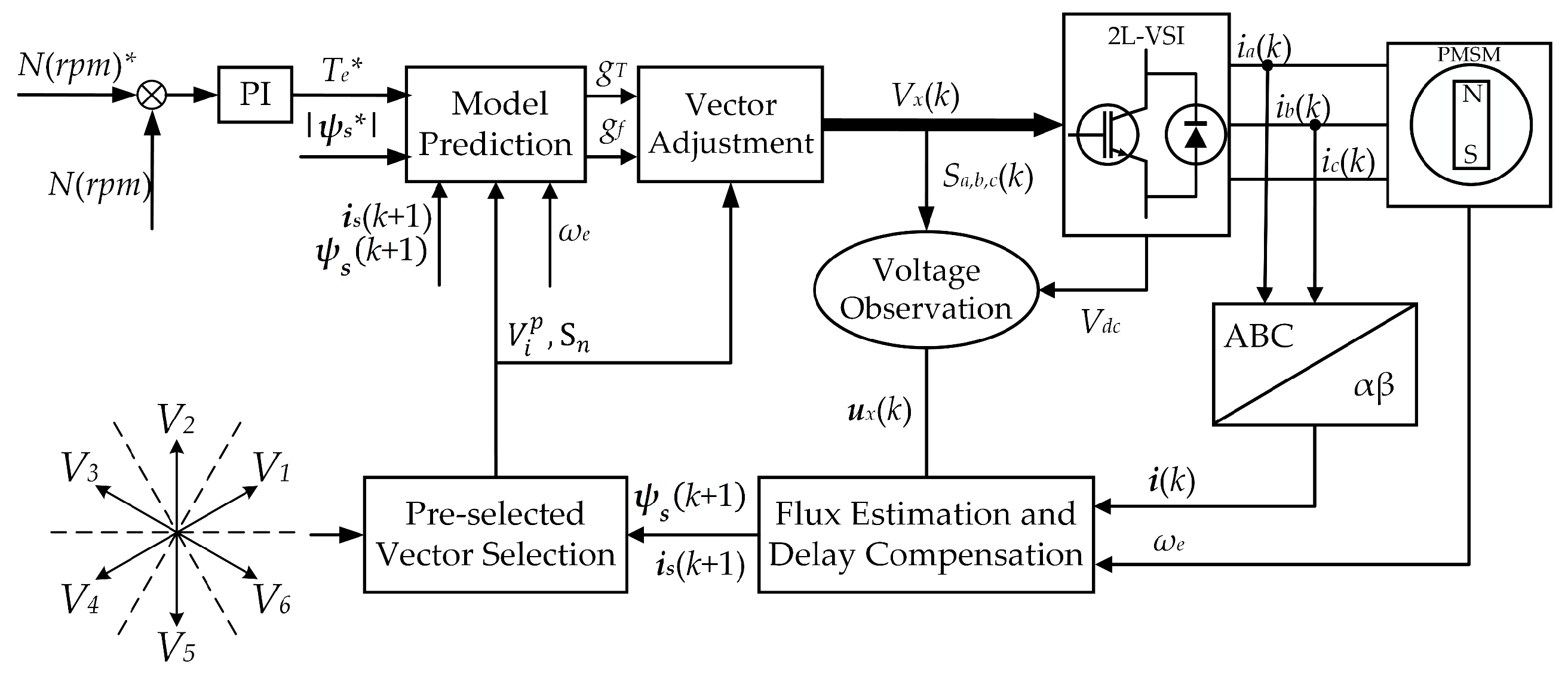 Electronics 08 00388 g002