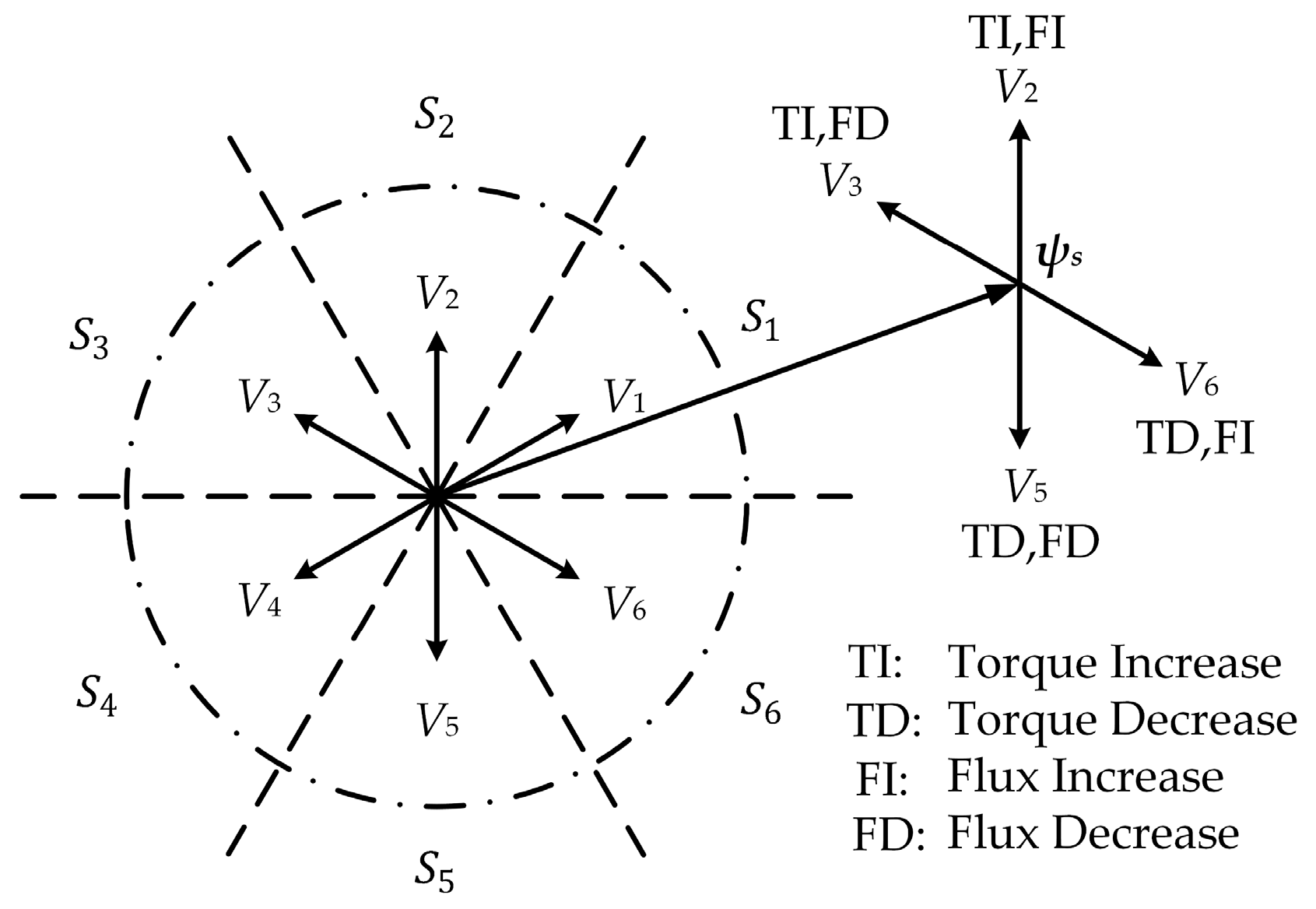Electronics 08 00388 g004