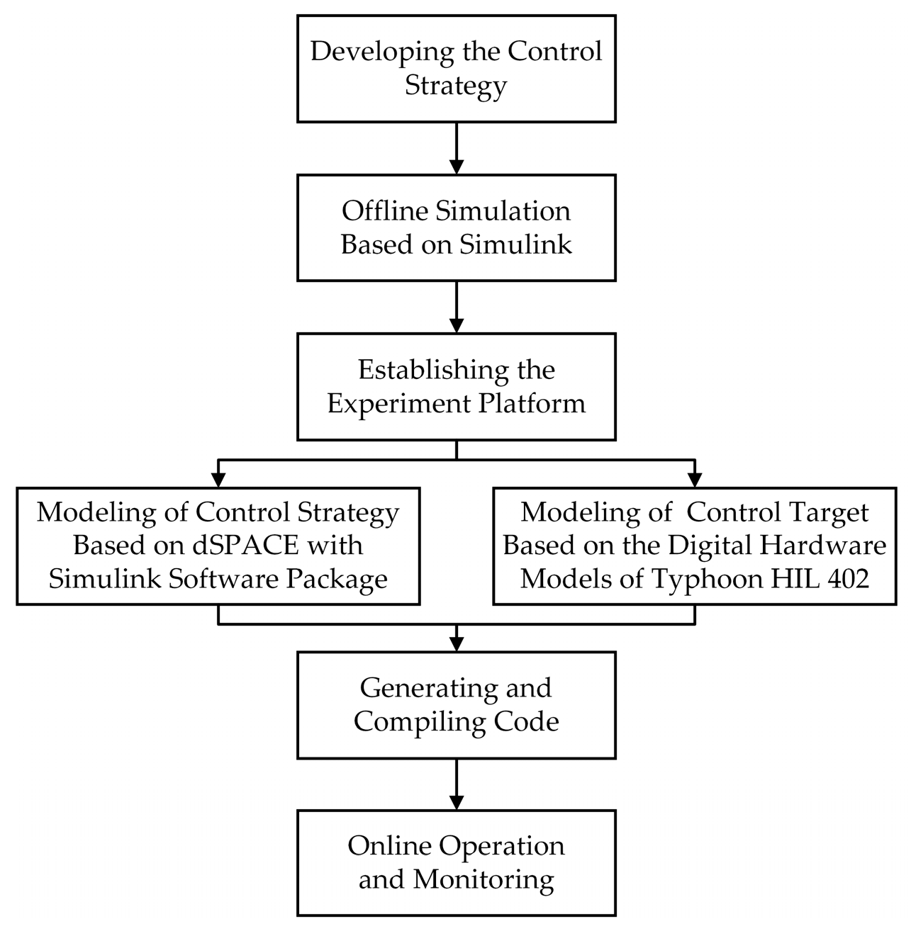 Electronics 08 00388 g006