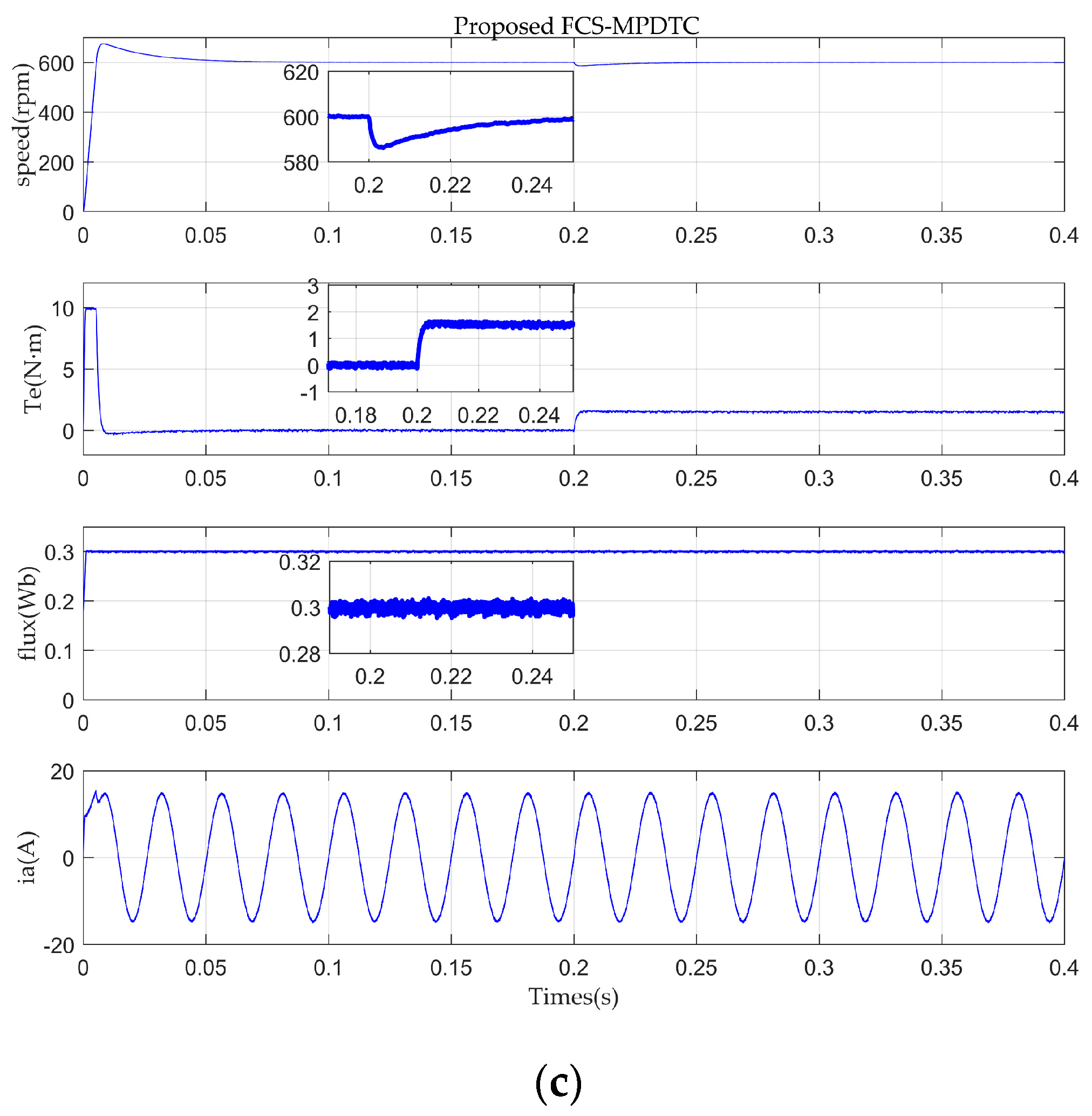 Electronics 08 00388 g007b